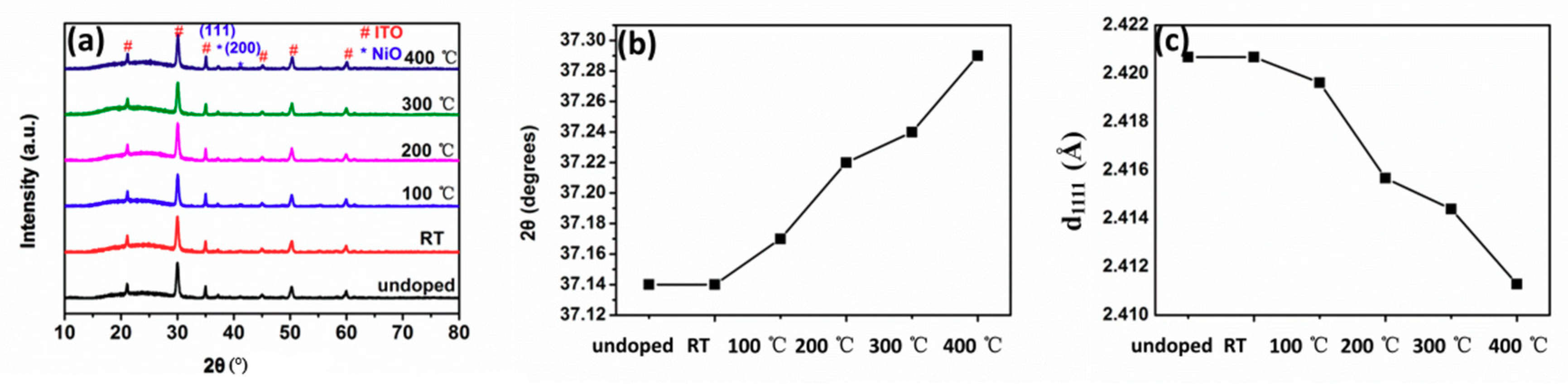 Coatings 09 00634 g004