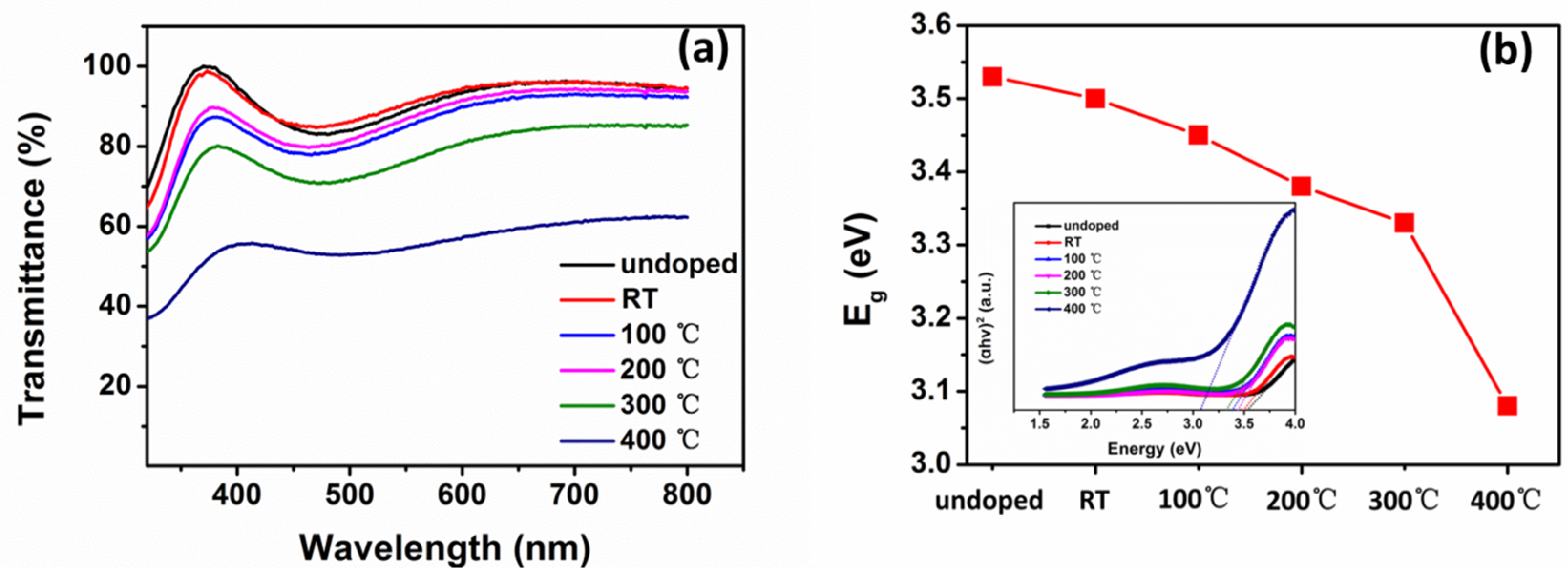 Coatings 09 00634 g008