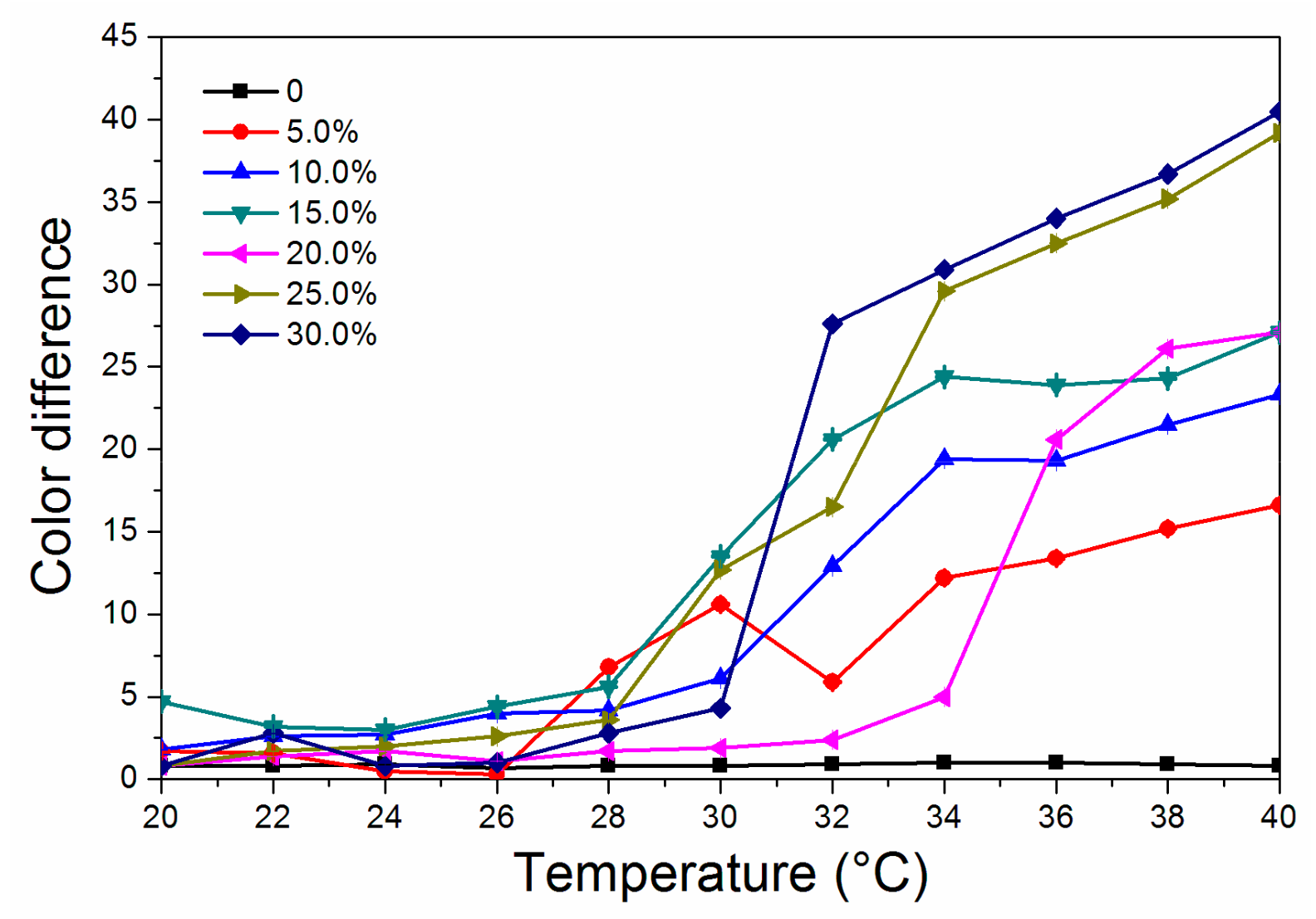Coatings 09 00635 g001