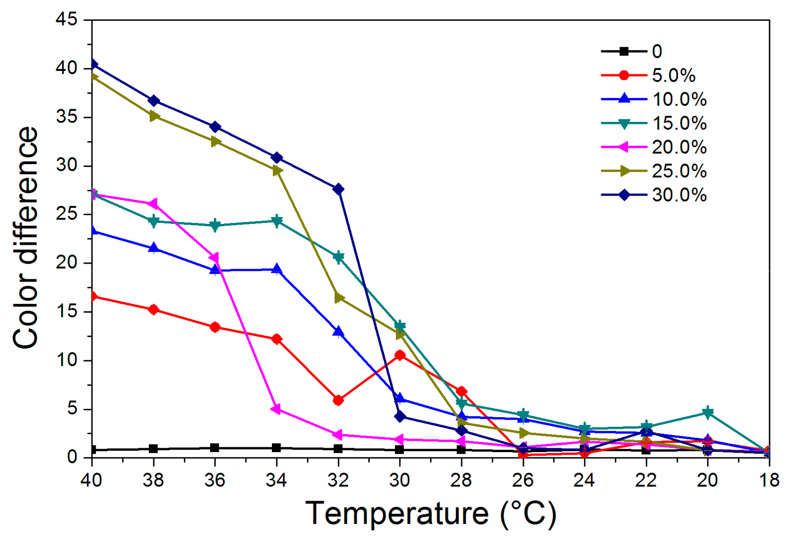 Coatings 09 00635 g002