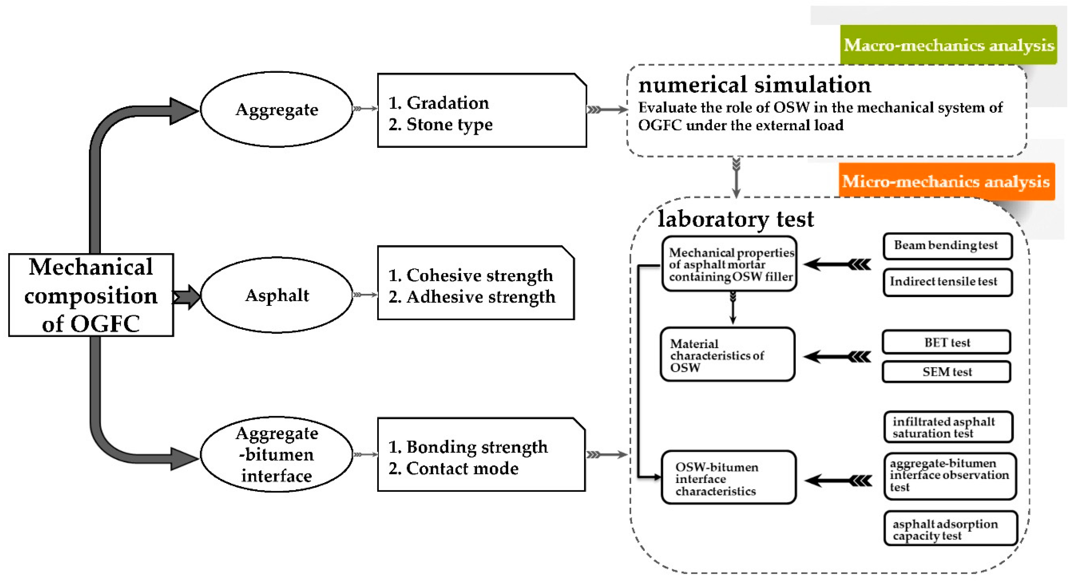 Coatings 09 00637 g002