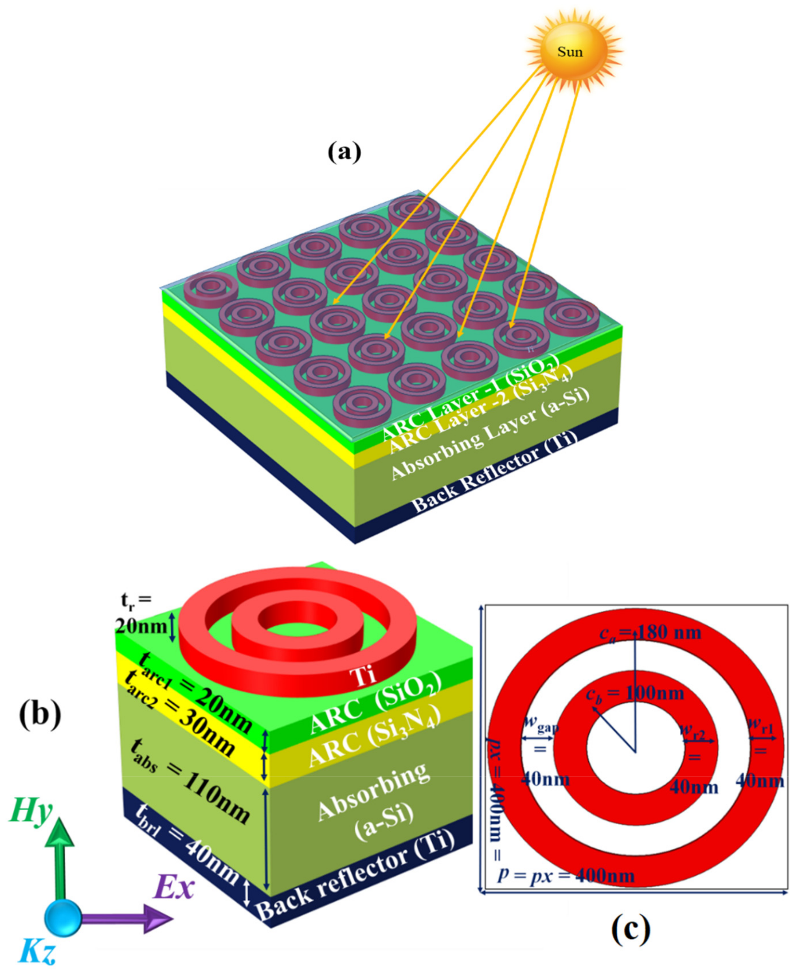Coatings 09 00638 g001