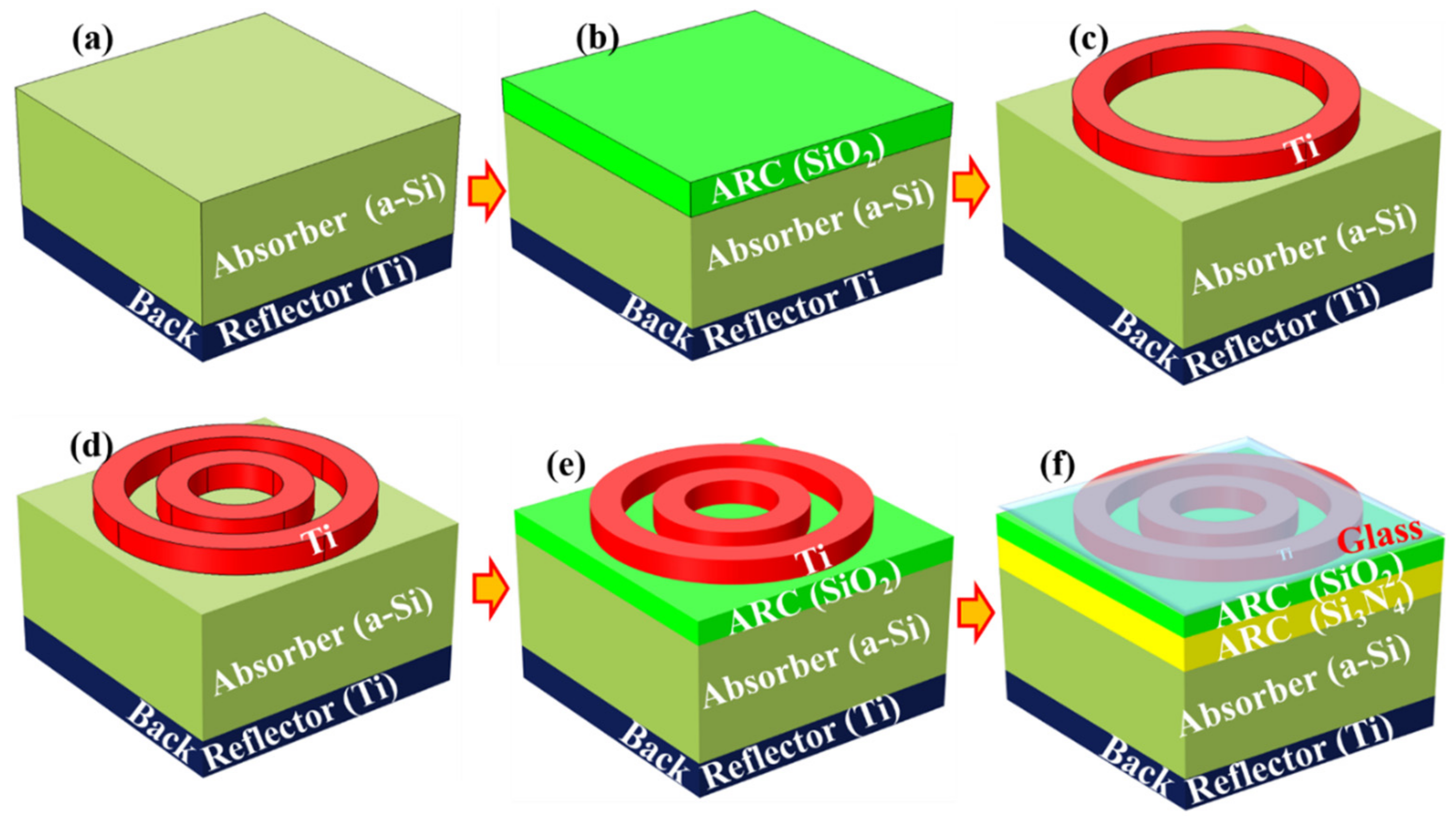 Coatings 09 00638 g002
