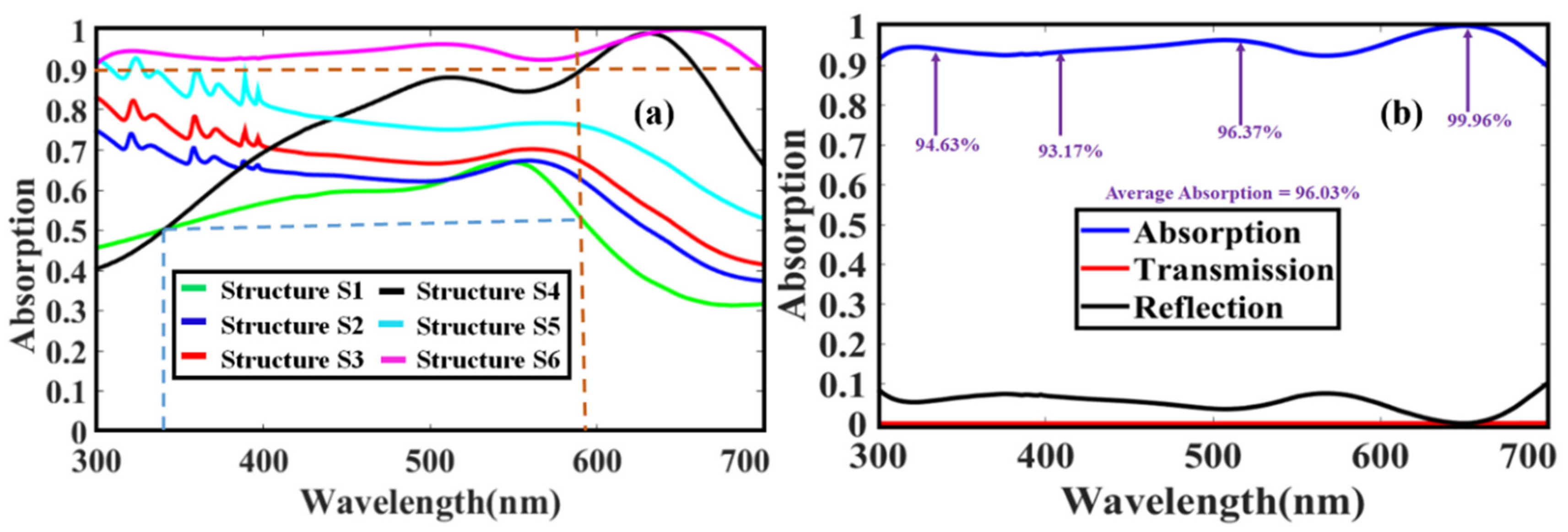 Coatings 09 00638 g003