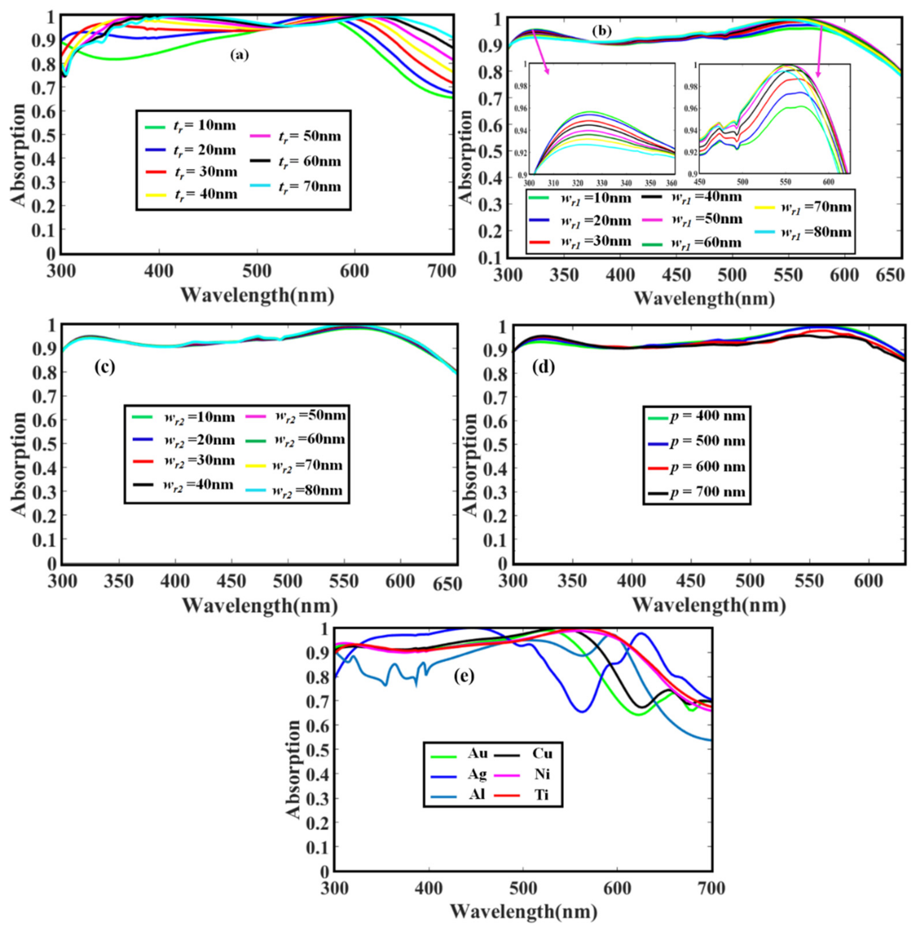Coatings 09 00638 g004