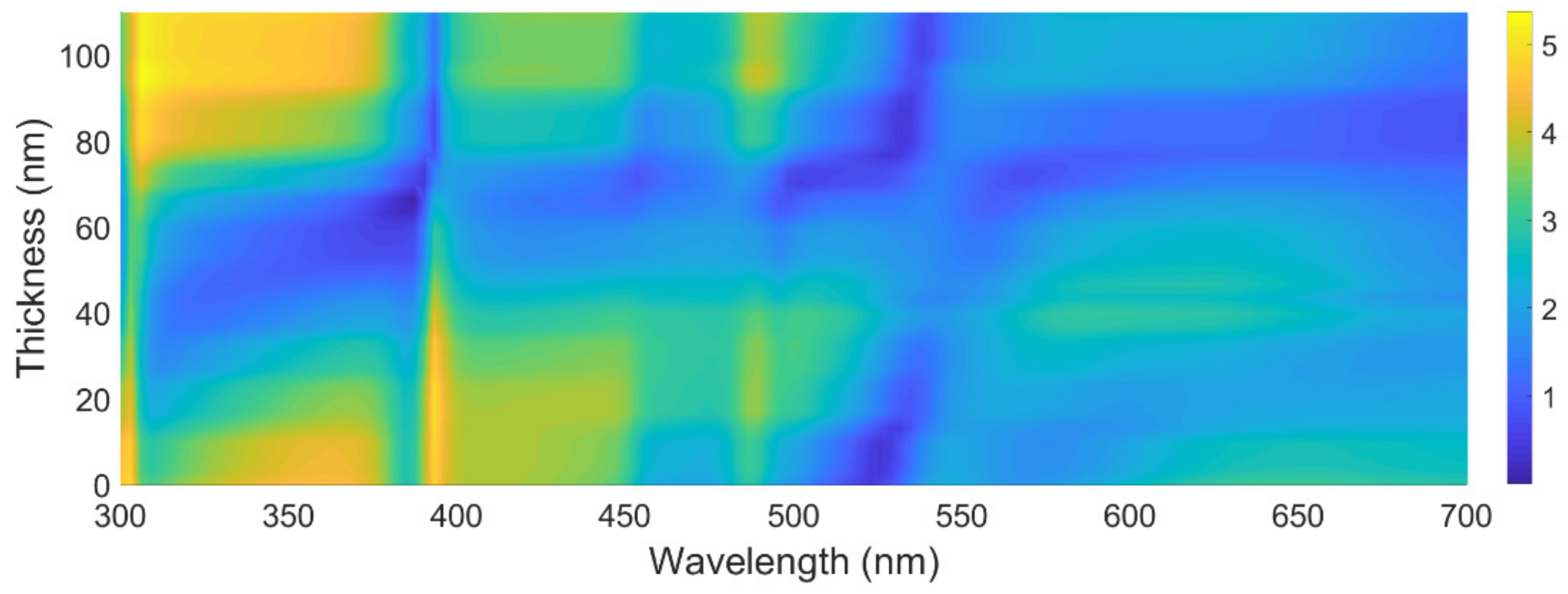 Coatings 09 00638 g007
