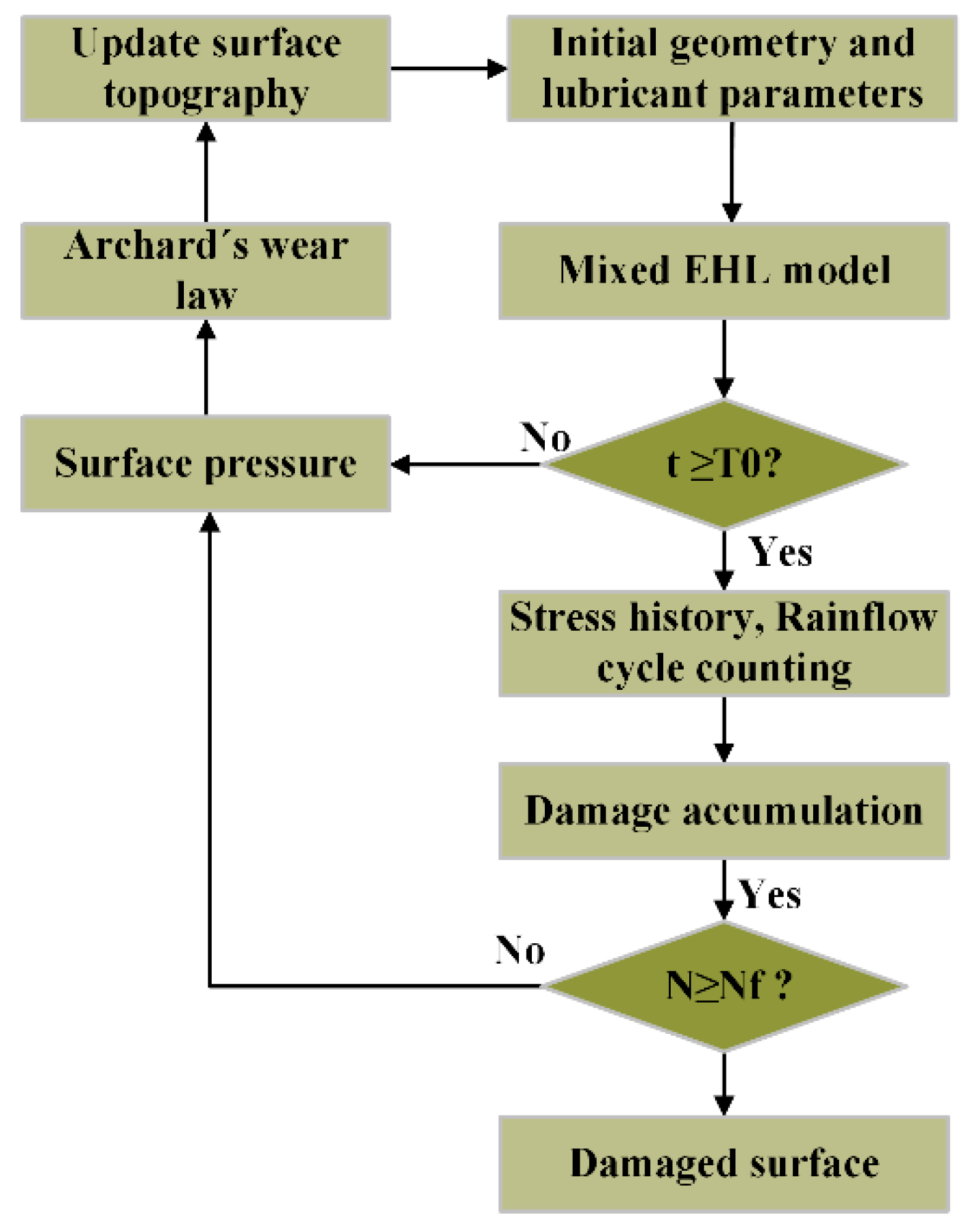 Coatings 09 00639 g002 550