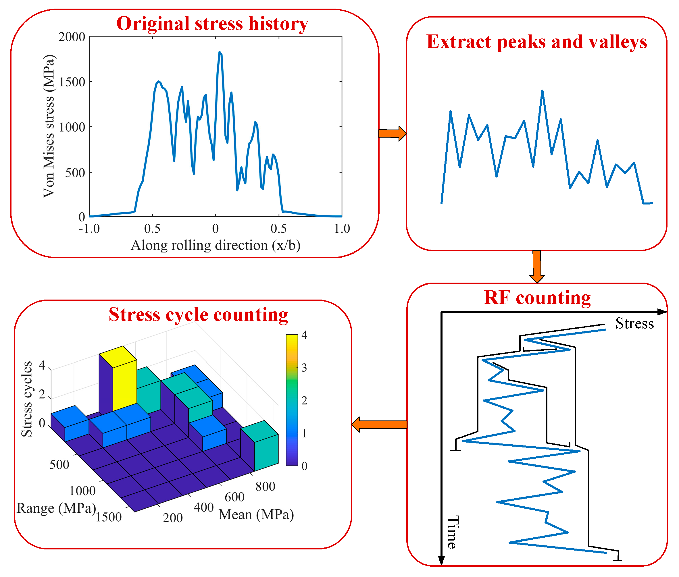 Coatings 09 00639 g003 550