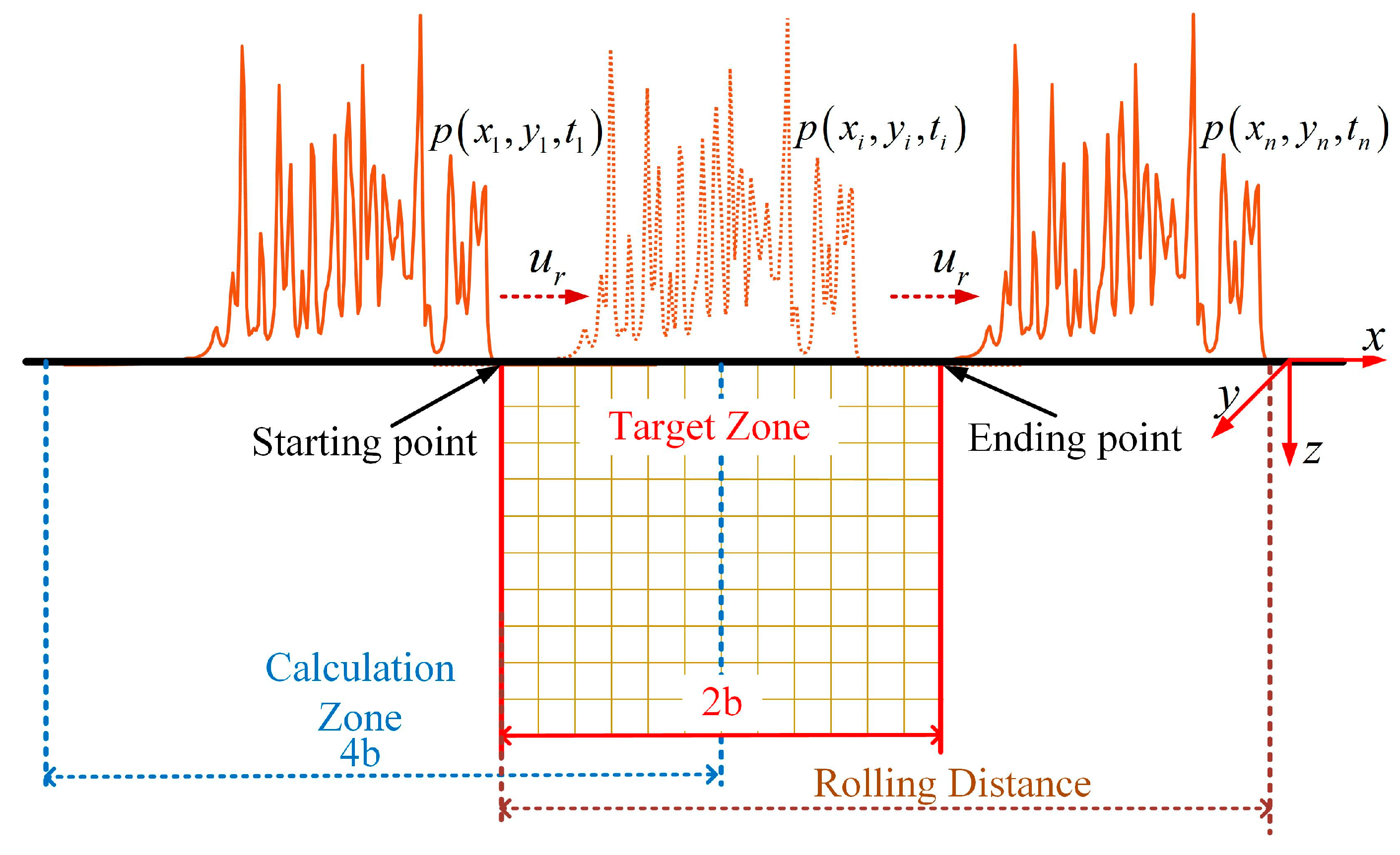 Coatings 09 00639 g004 550