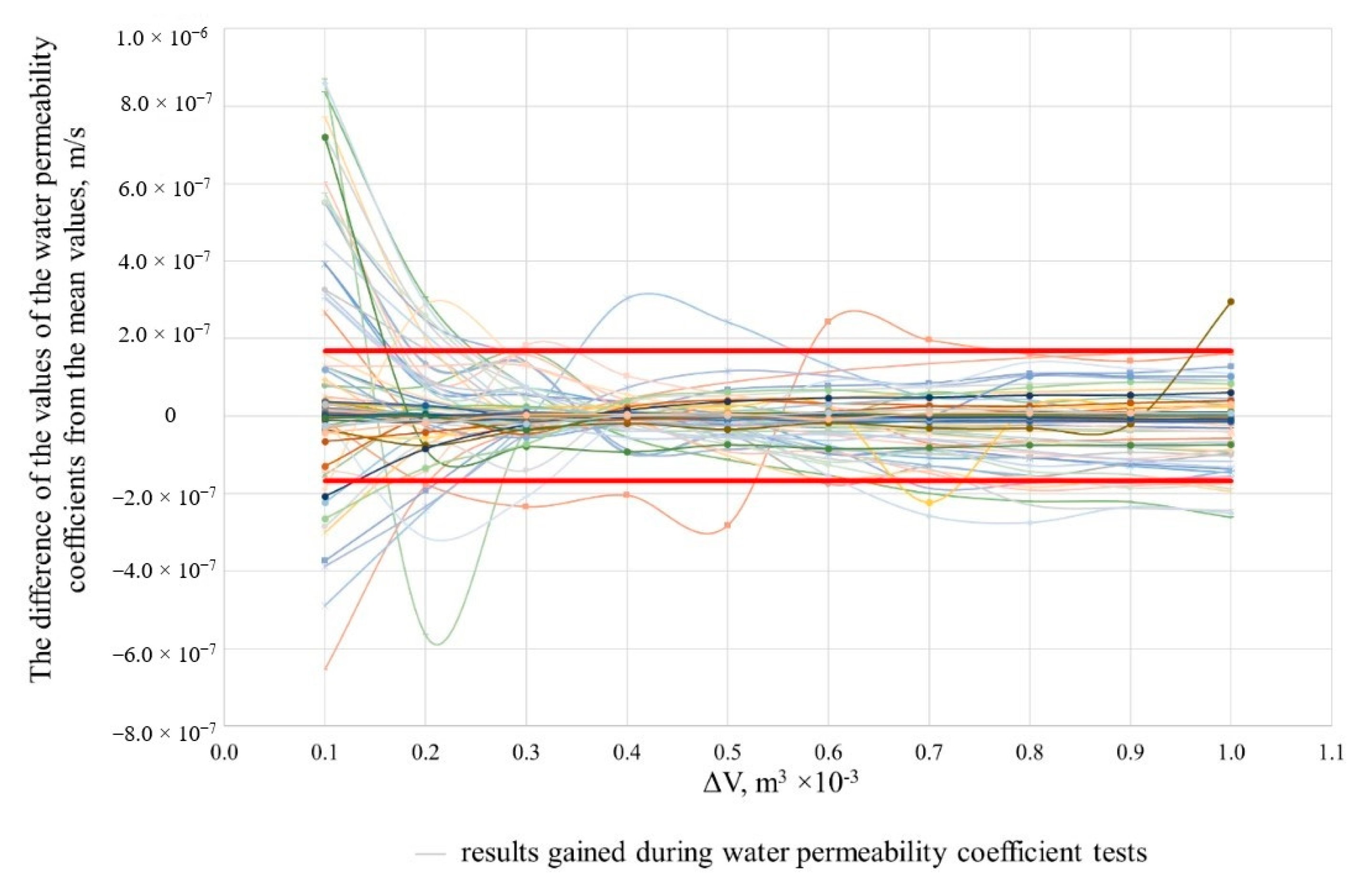 Coatings 09 00641 g007 550