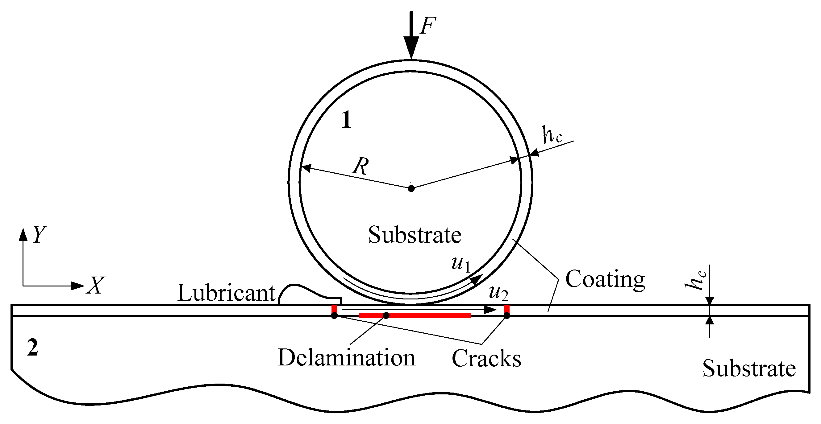 Coatings 09 00642 g002