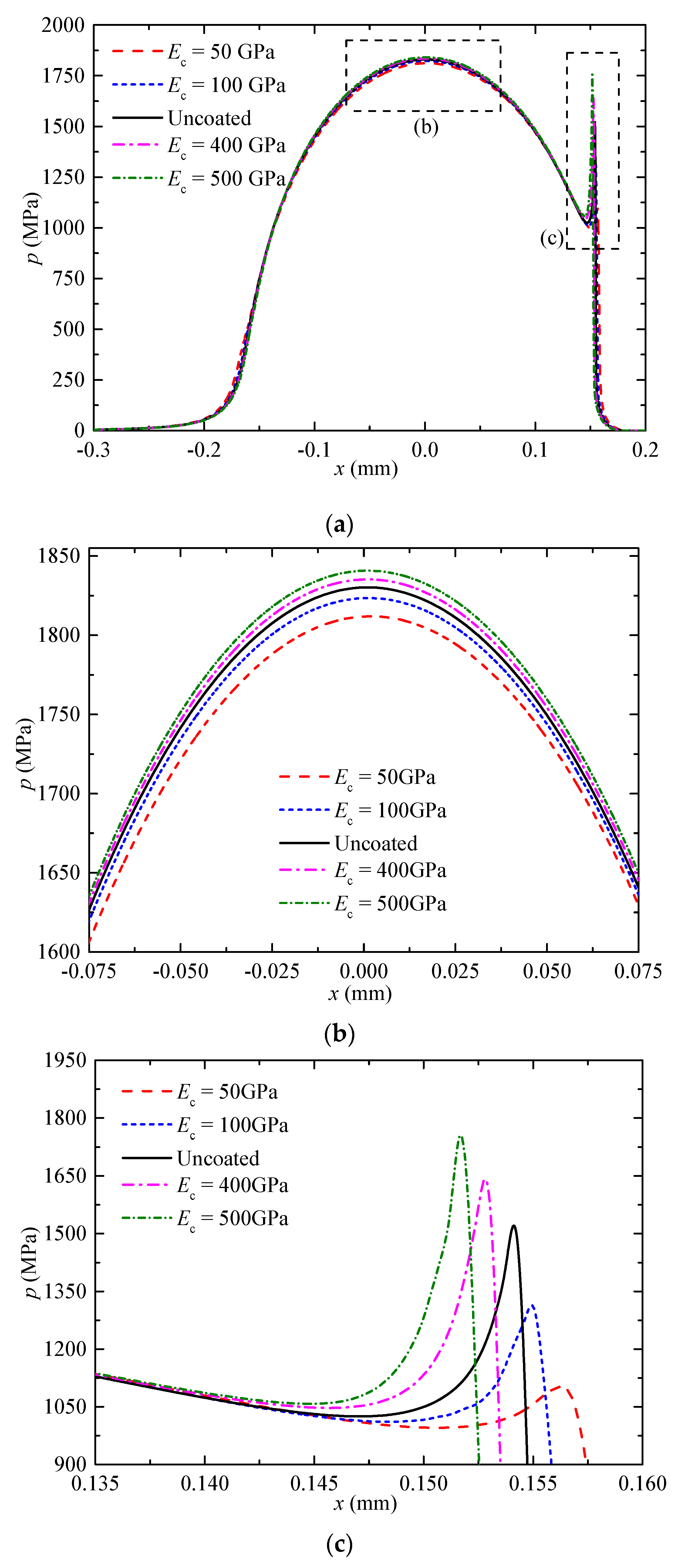 Coatings 09 00642 g006