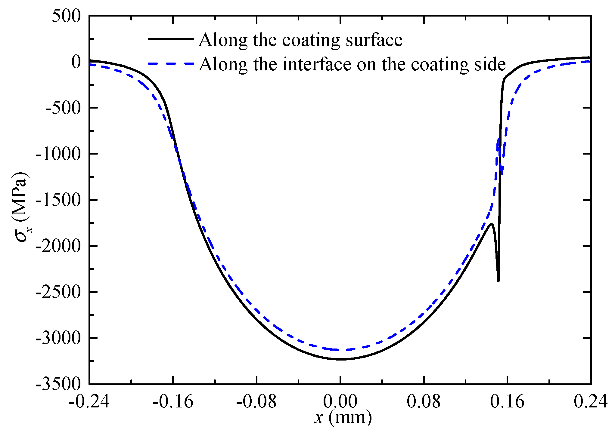 Coatings 09 00642 g008