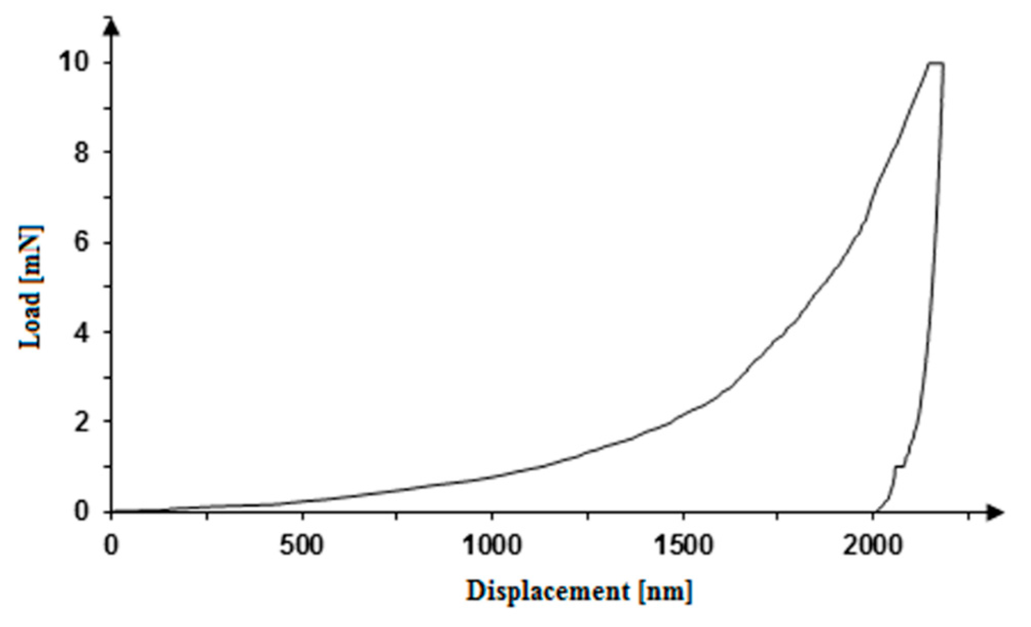 Coatings 09 00643 g003