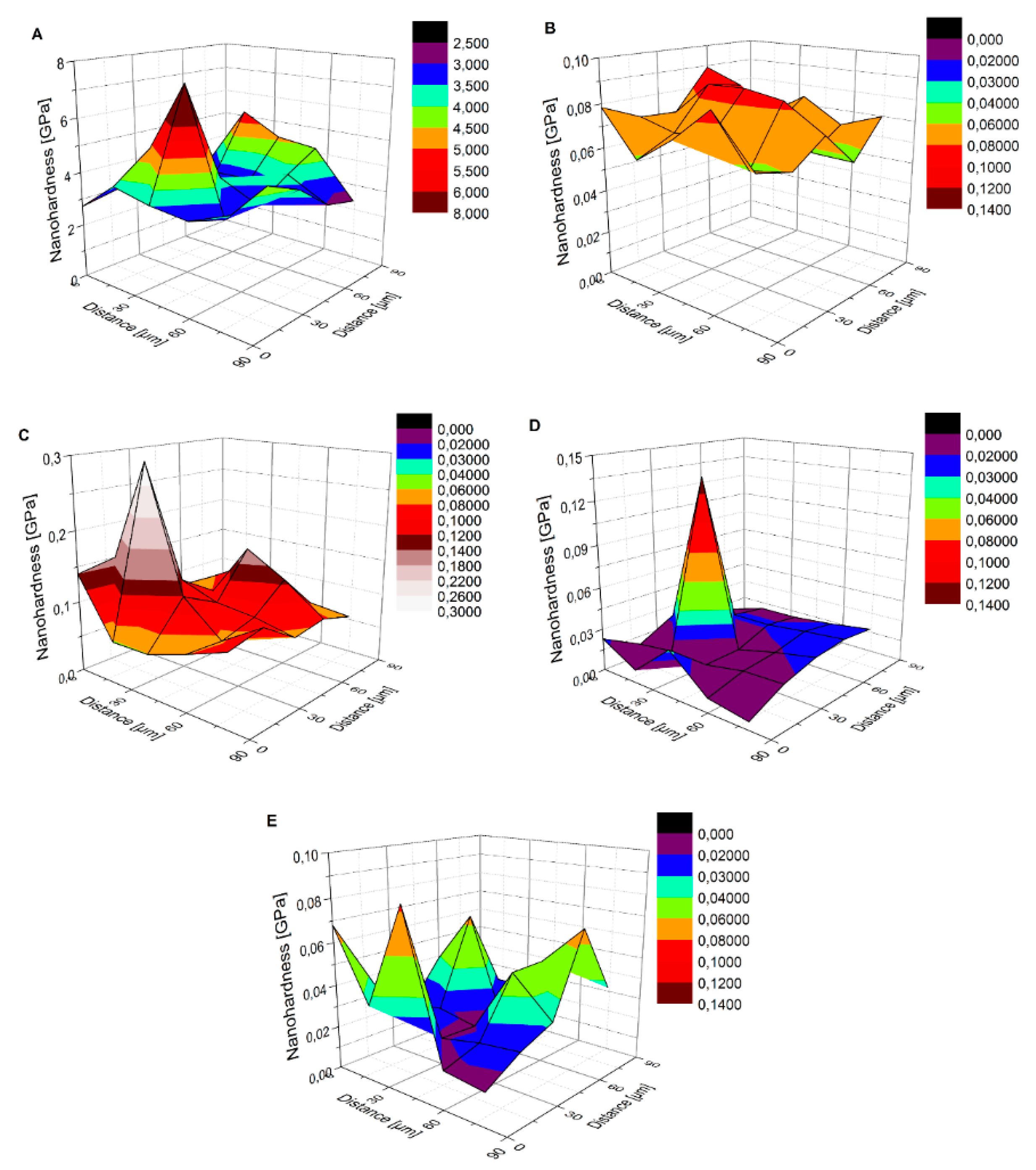 Coatings 09 00643 g005