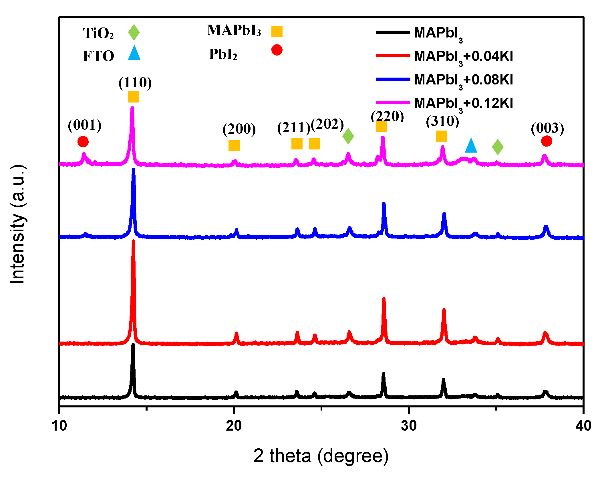 Coatings 09 00647 g003