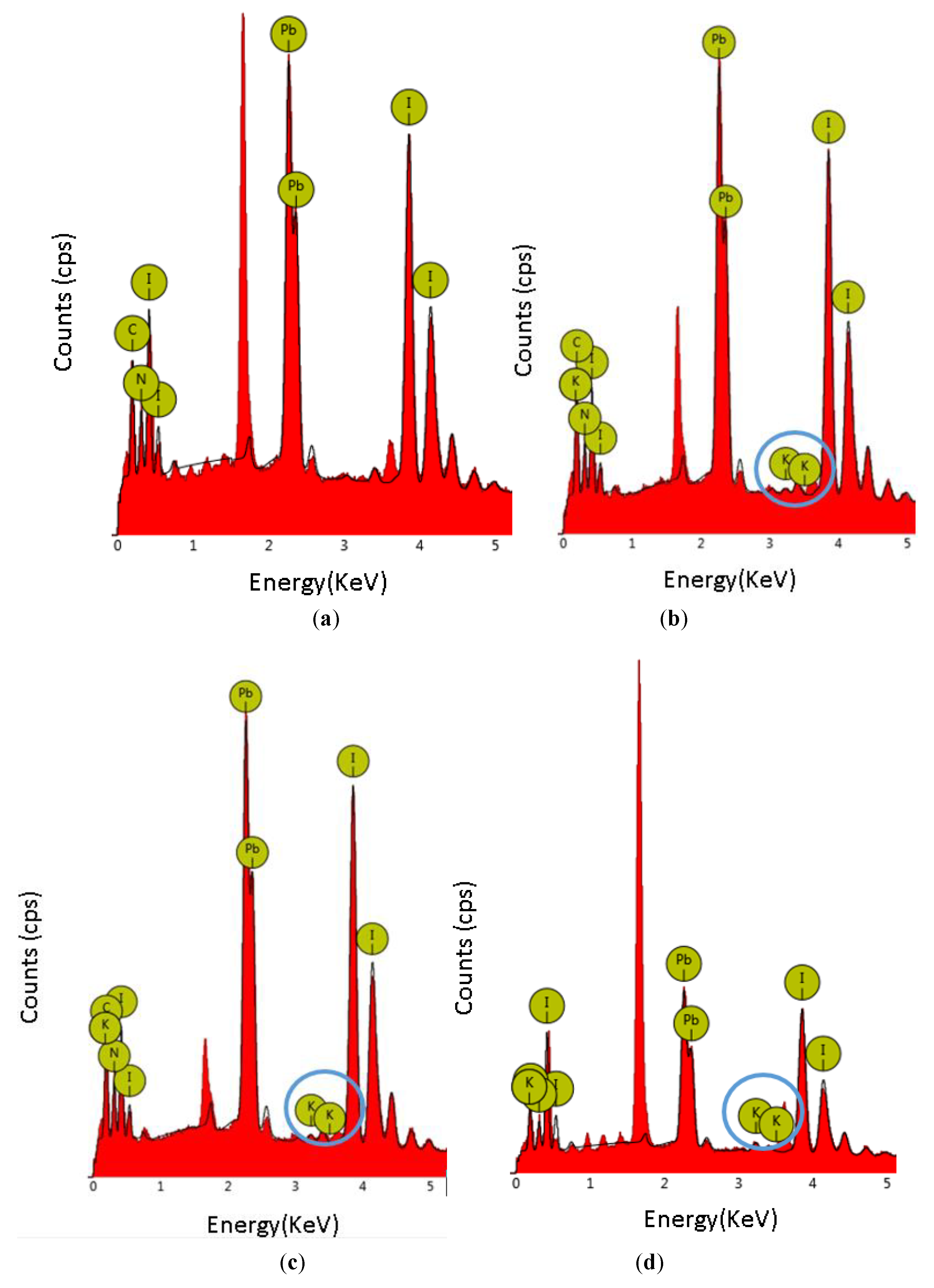 Coatings 09 00647 g004