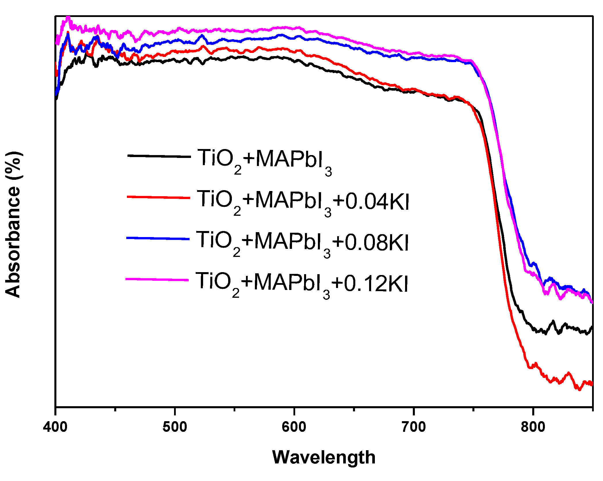 Coatings 09 00647 g005
