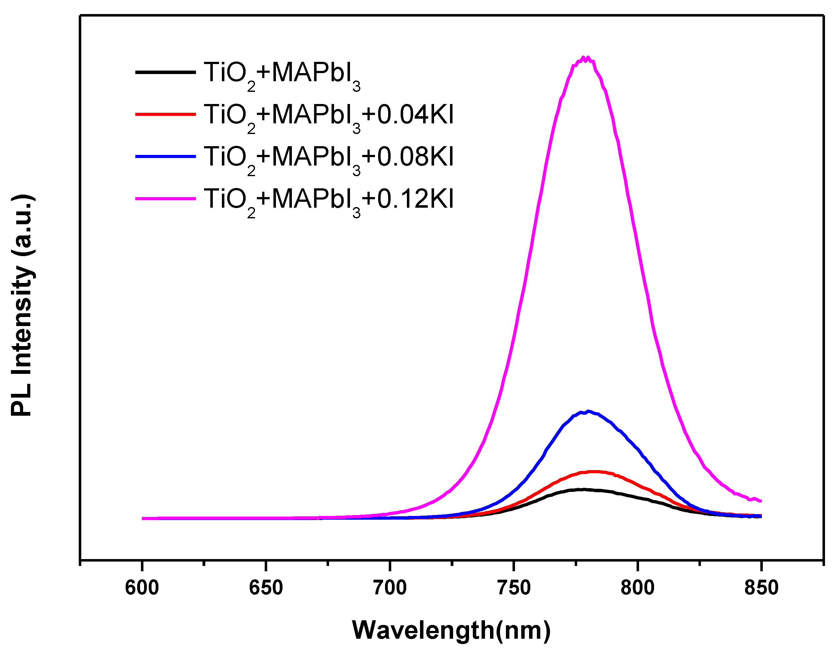 Coatings 09 00647 g006