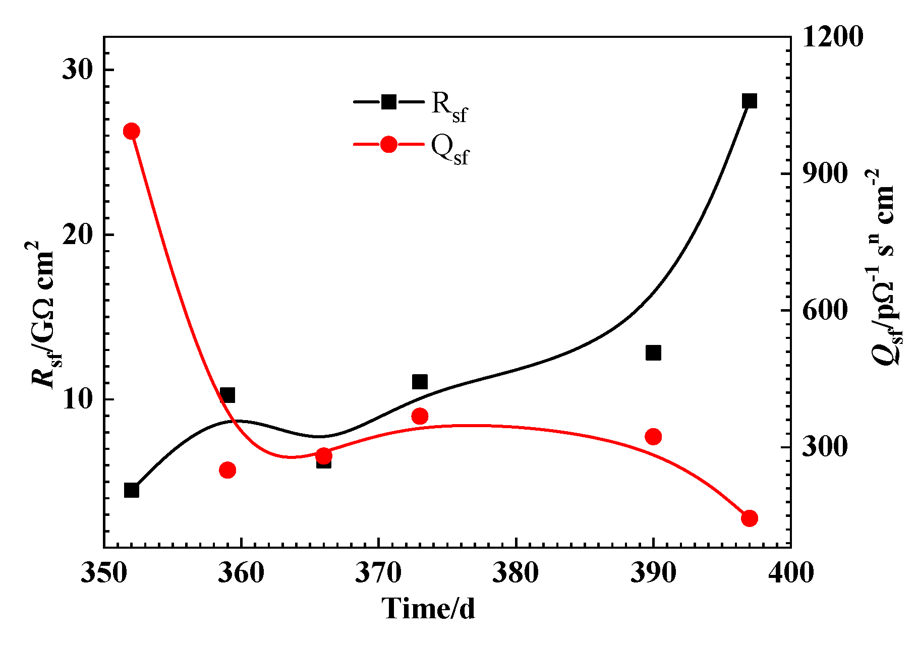 Coatings 09 00649 g007