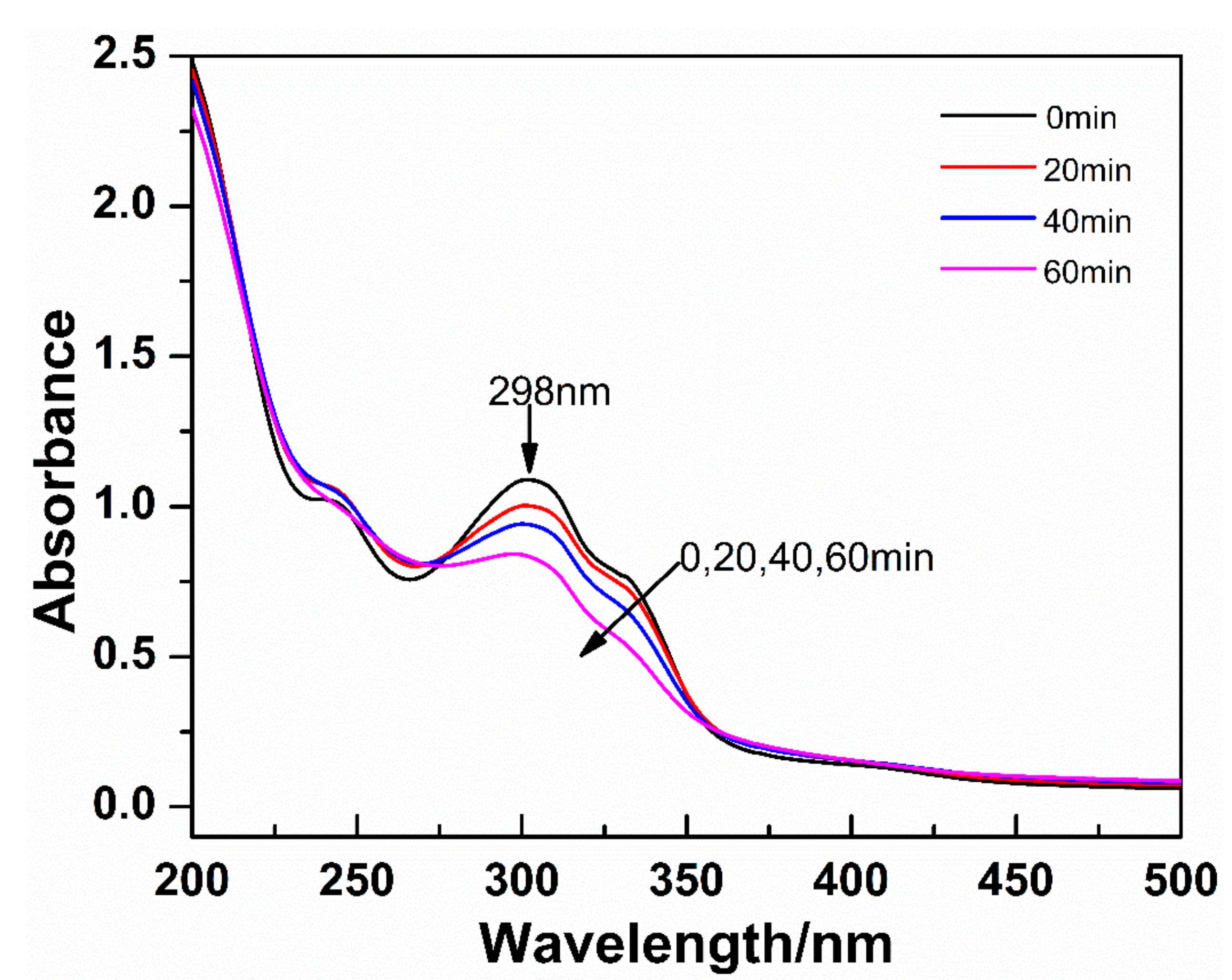 Coatings 09 00650 g003