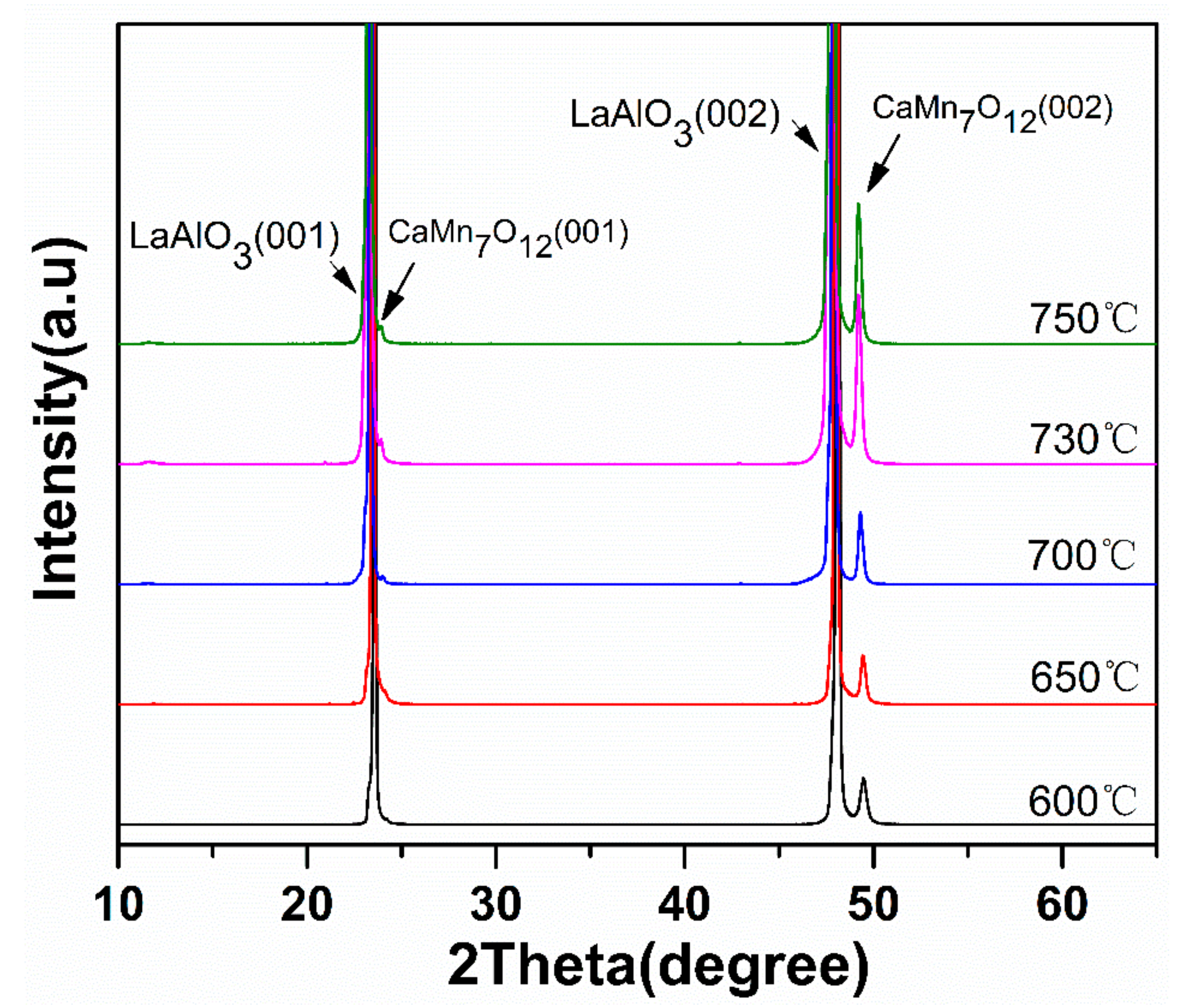 Coatings 09 00650 g004