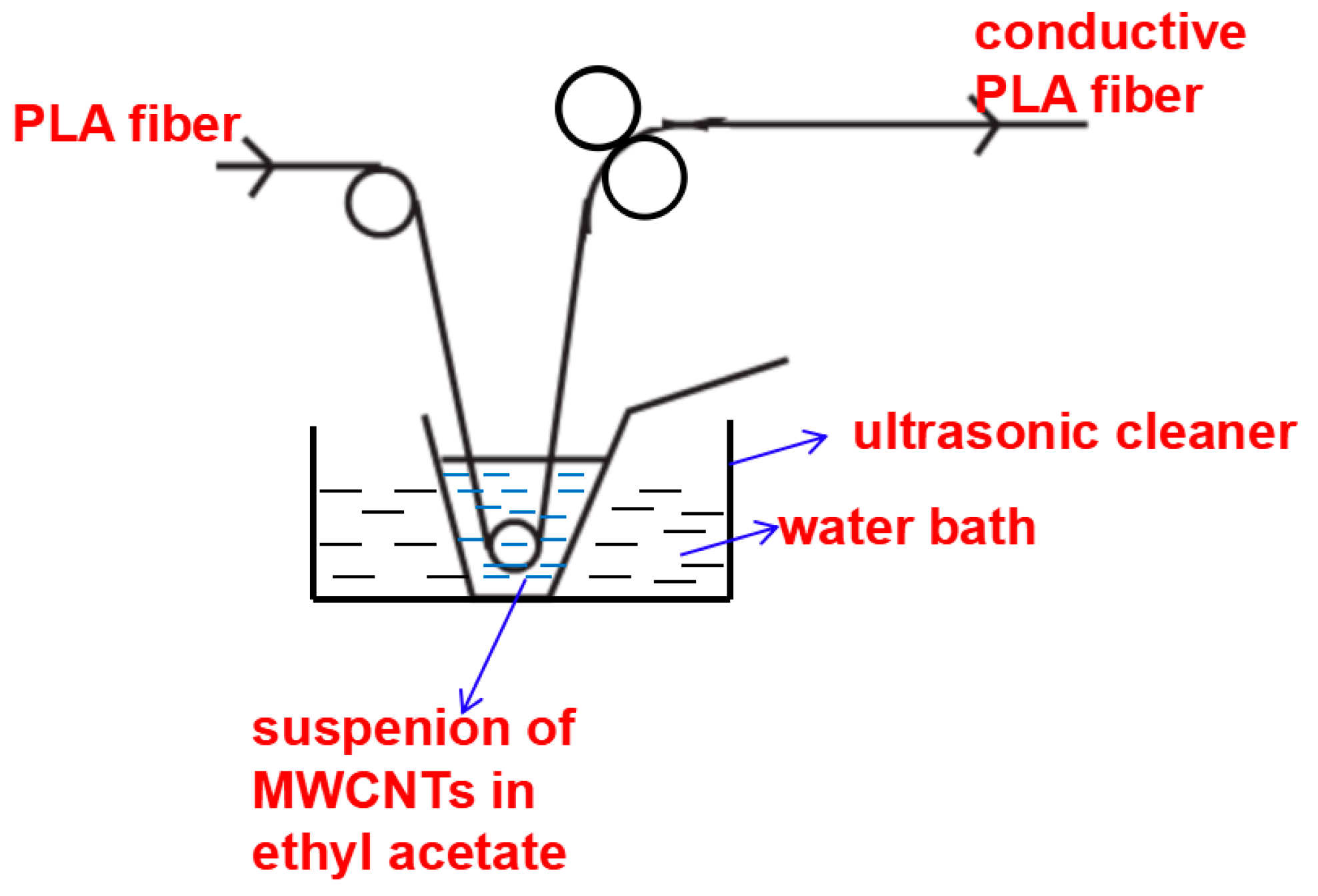 Coatings 09 00651 g001 Coatings 09 00651 g001