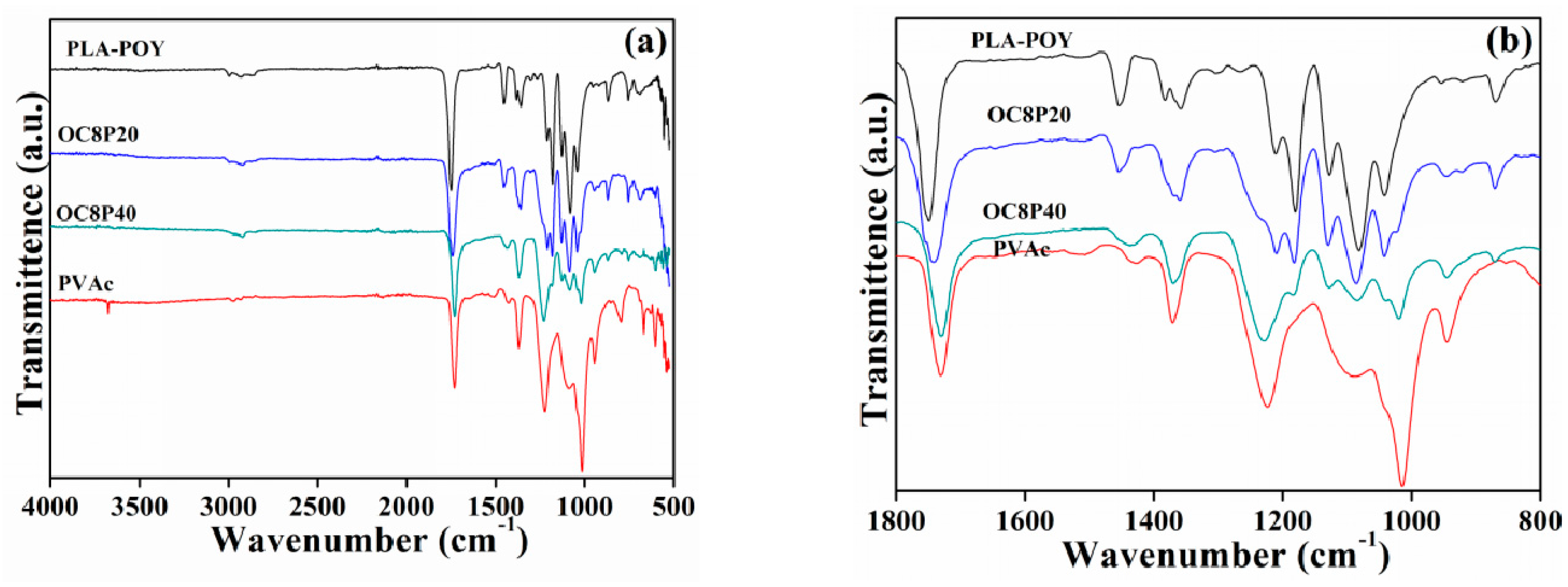 Coatings 09 00651 g005 Coatings 09 00651 g005