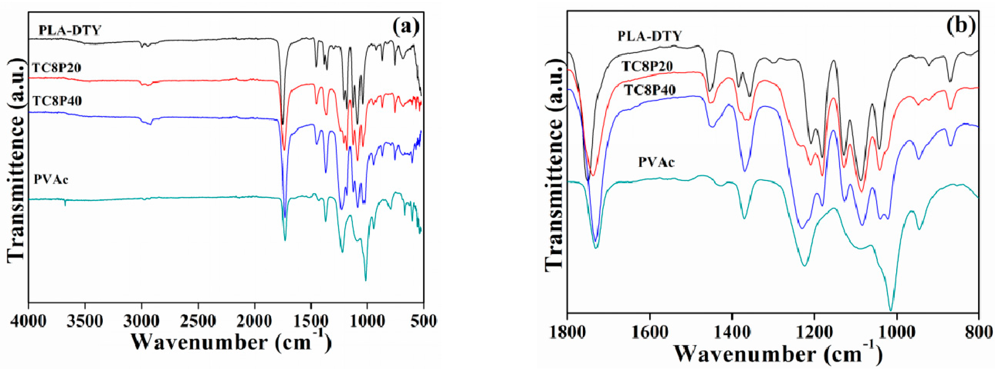Coatings 09 00651 g006 Coatings 09 00651 g006