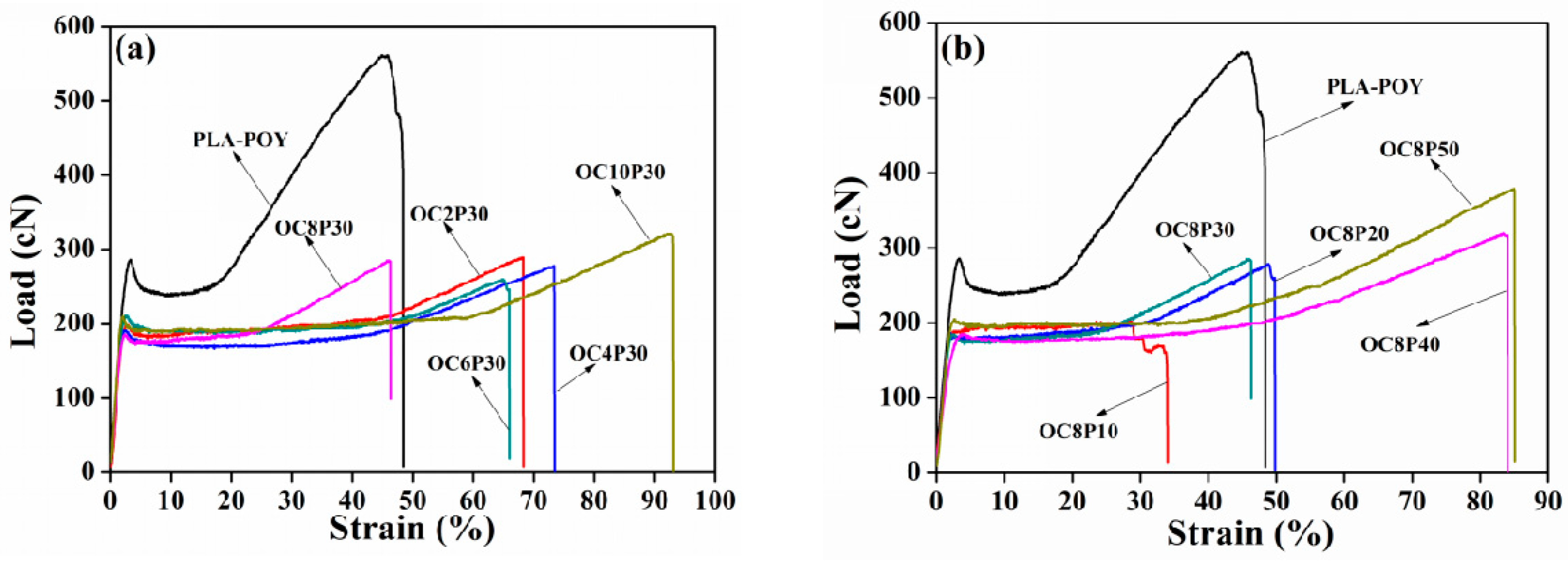 Coatings 09 00651 g007 Coatings 09 00651 g007