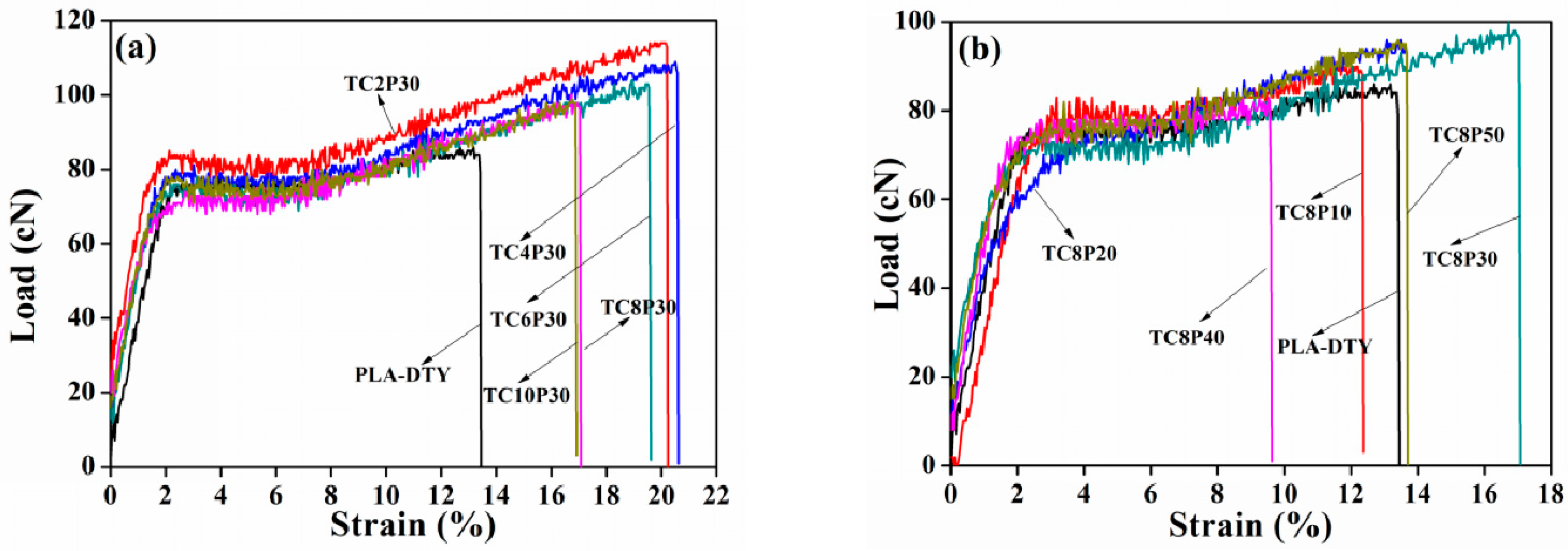 Coatings 09 00651 g008 Coatings 09 00651 g008