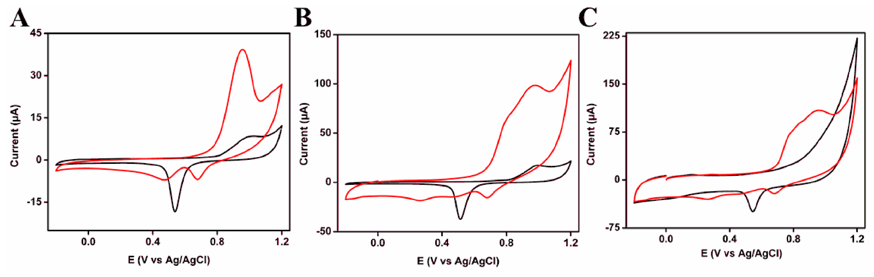 Coatings 09 00652 g002 550