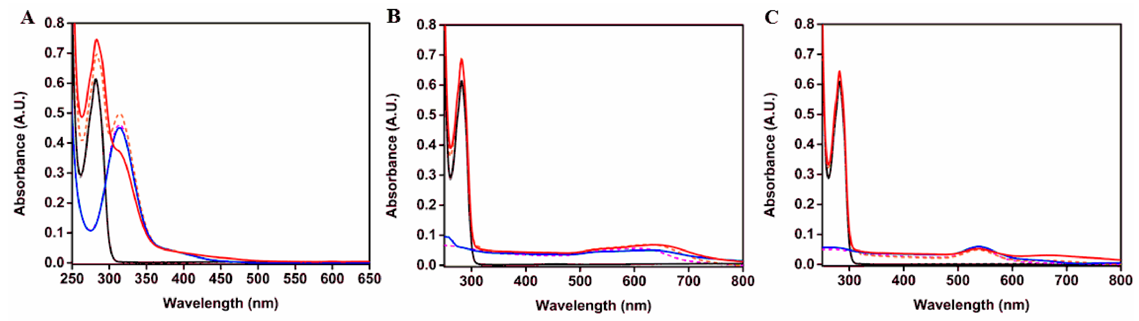 Coatings 09 00652 g003 550