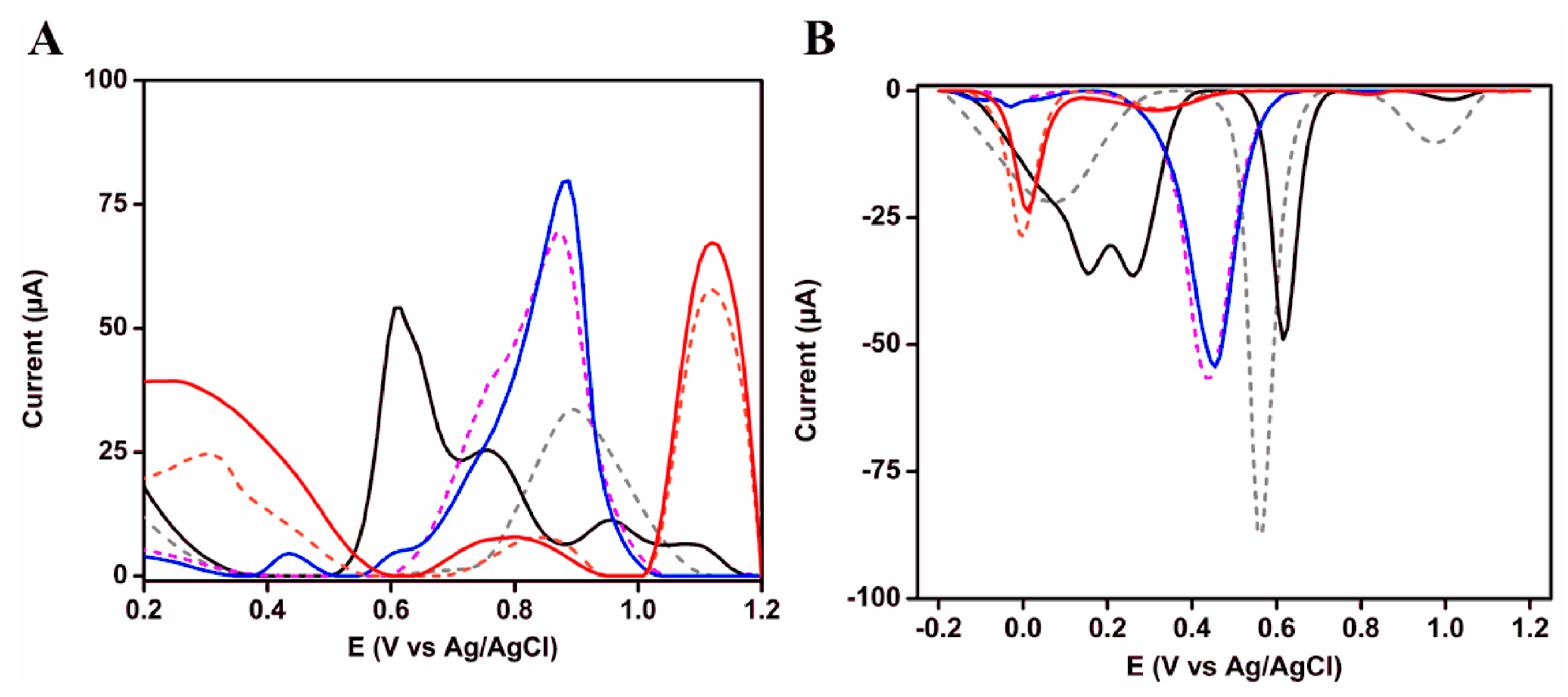 Coatings 09 00652 g005 550
