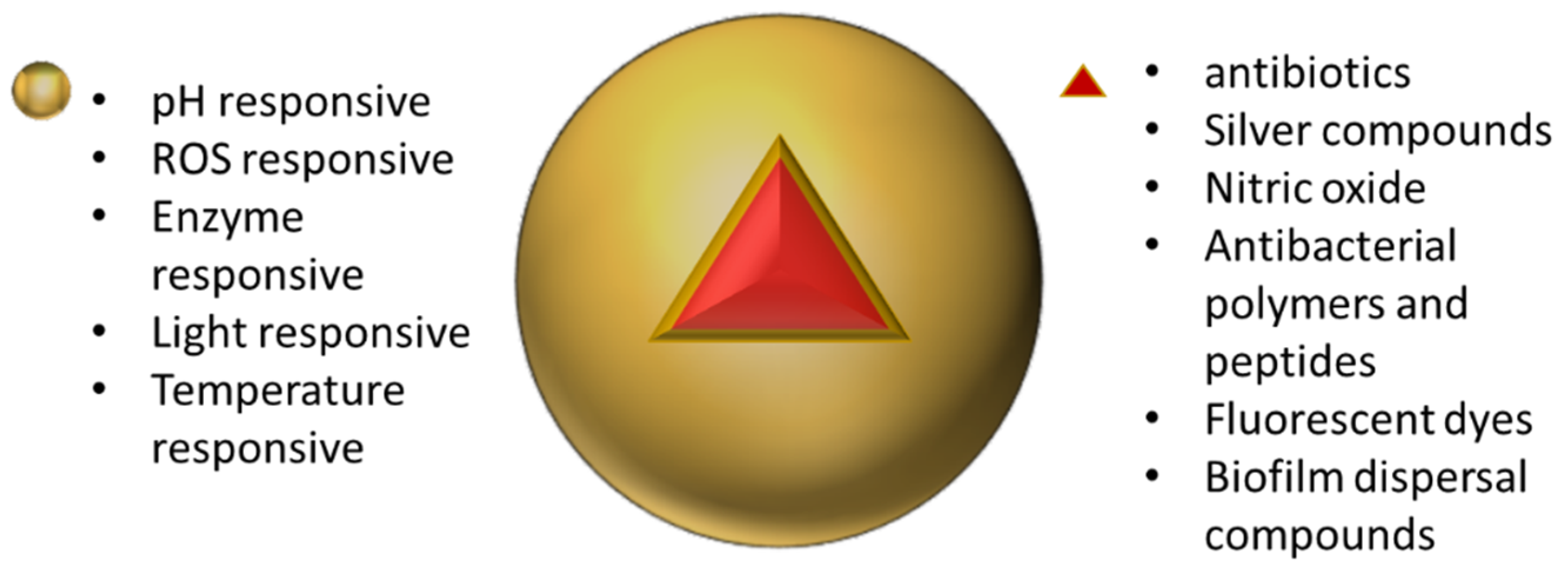 Coatings 09 00654 g006 Coatings 09 00654 g006