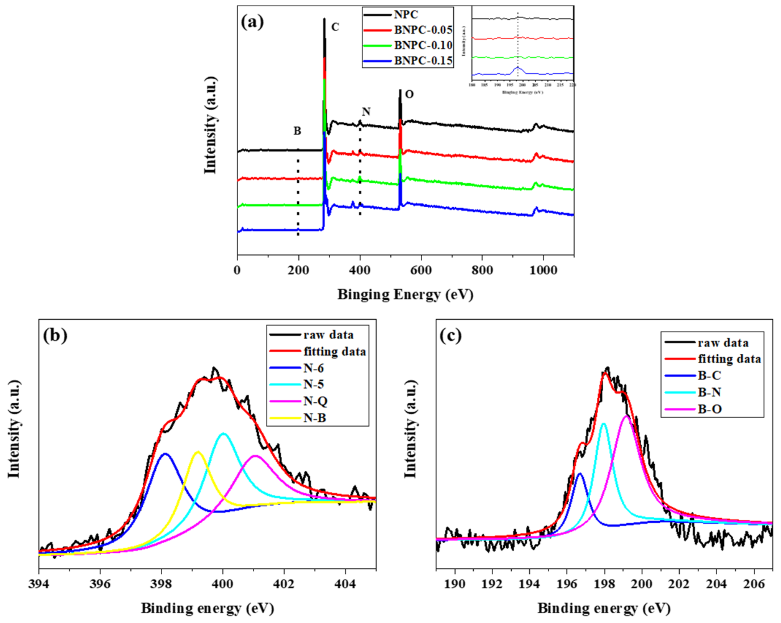 Coatings 09 00657 g003