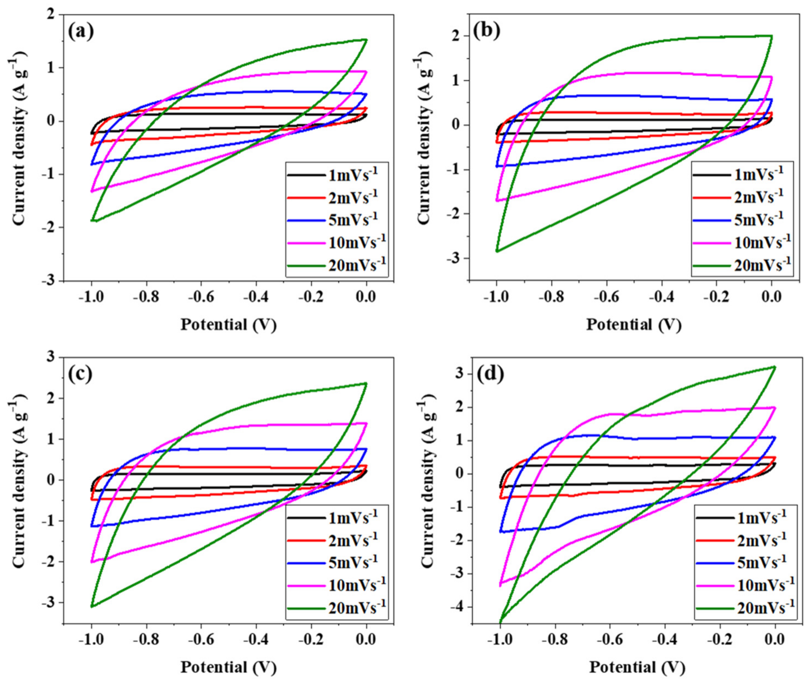 Coatings 09 00657 g004