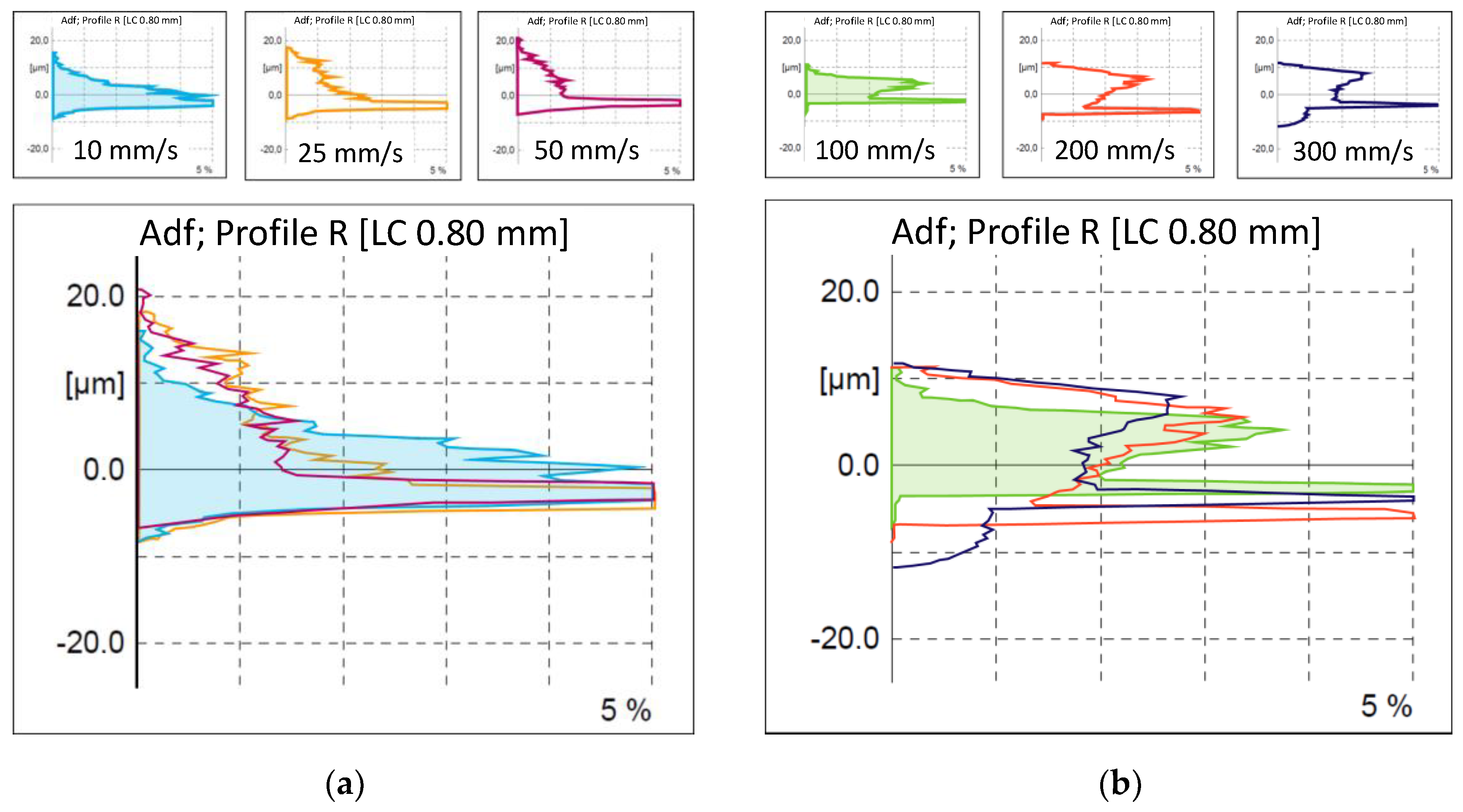 Coatings 09 00658 g002