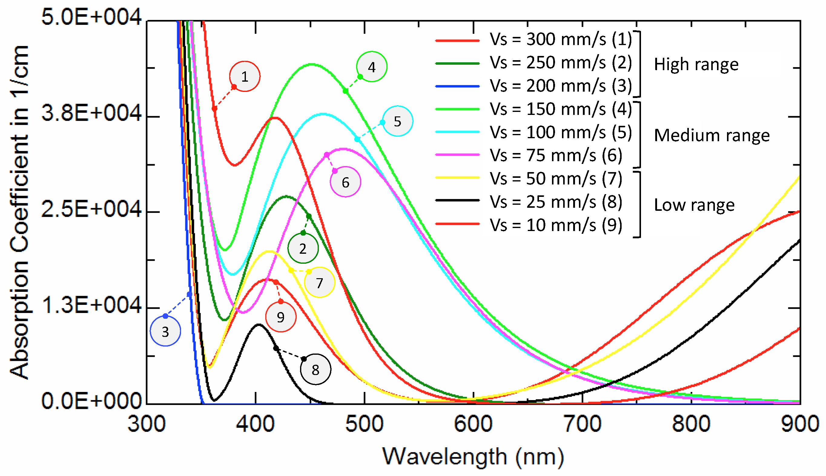 Coatings 09 00658 g009