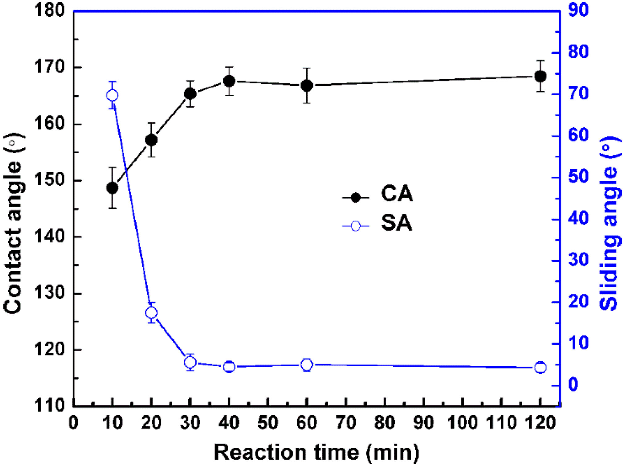 Coatings 09 00659 g003 550