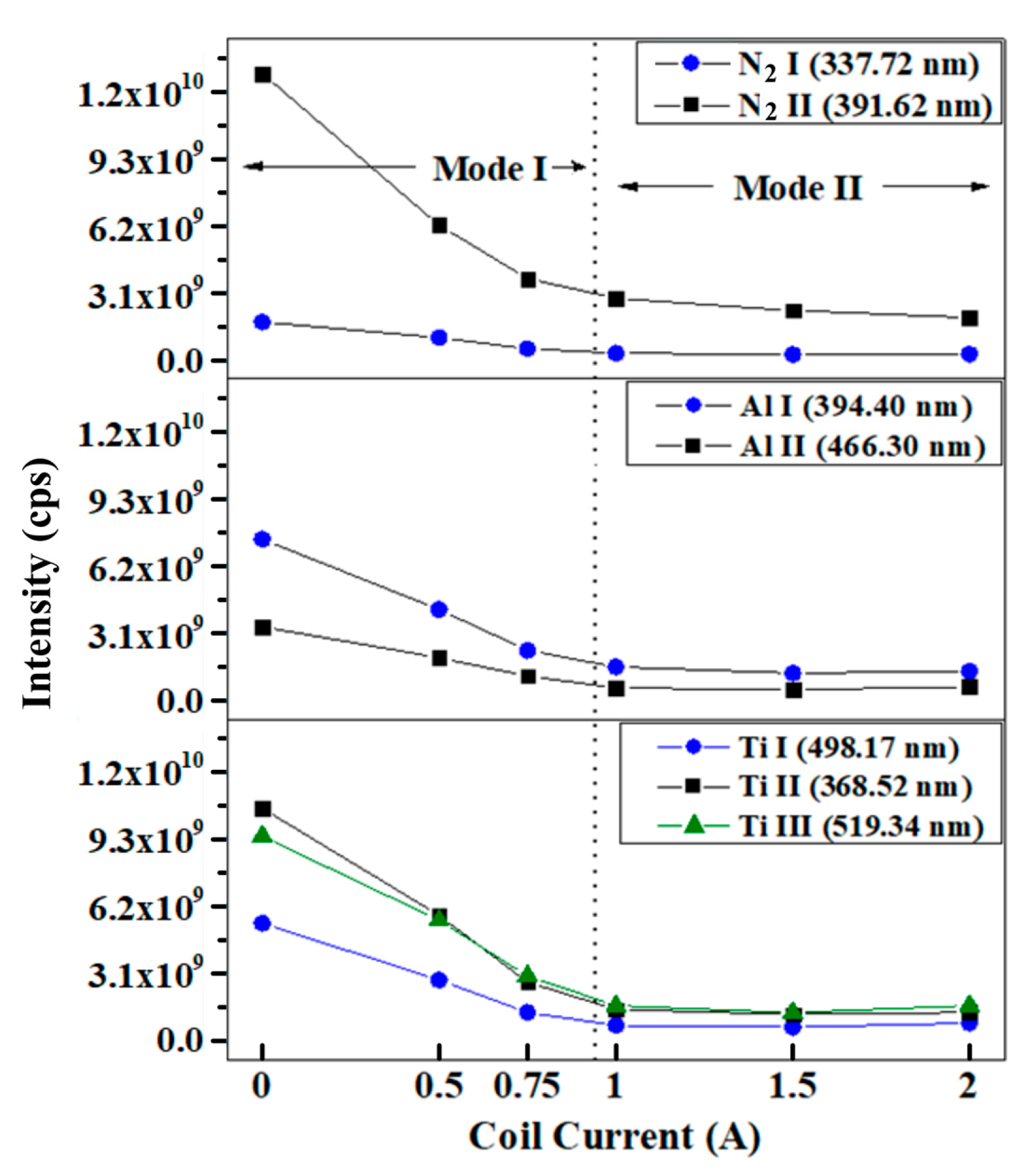 Coatings 09 00660 g006 Coatings 09 00660 g006