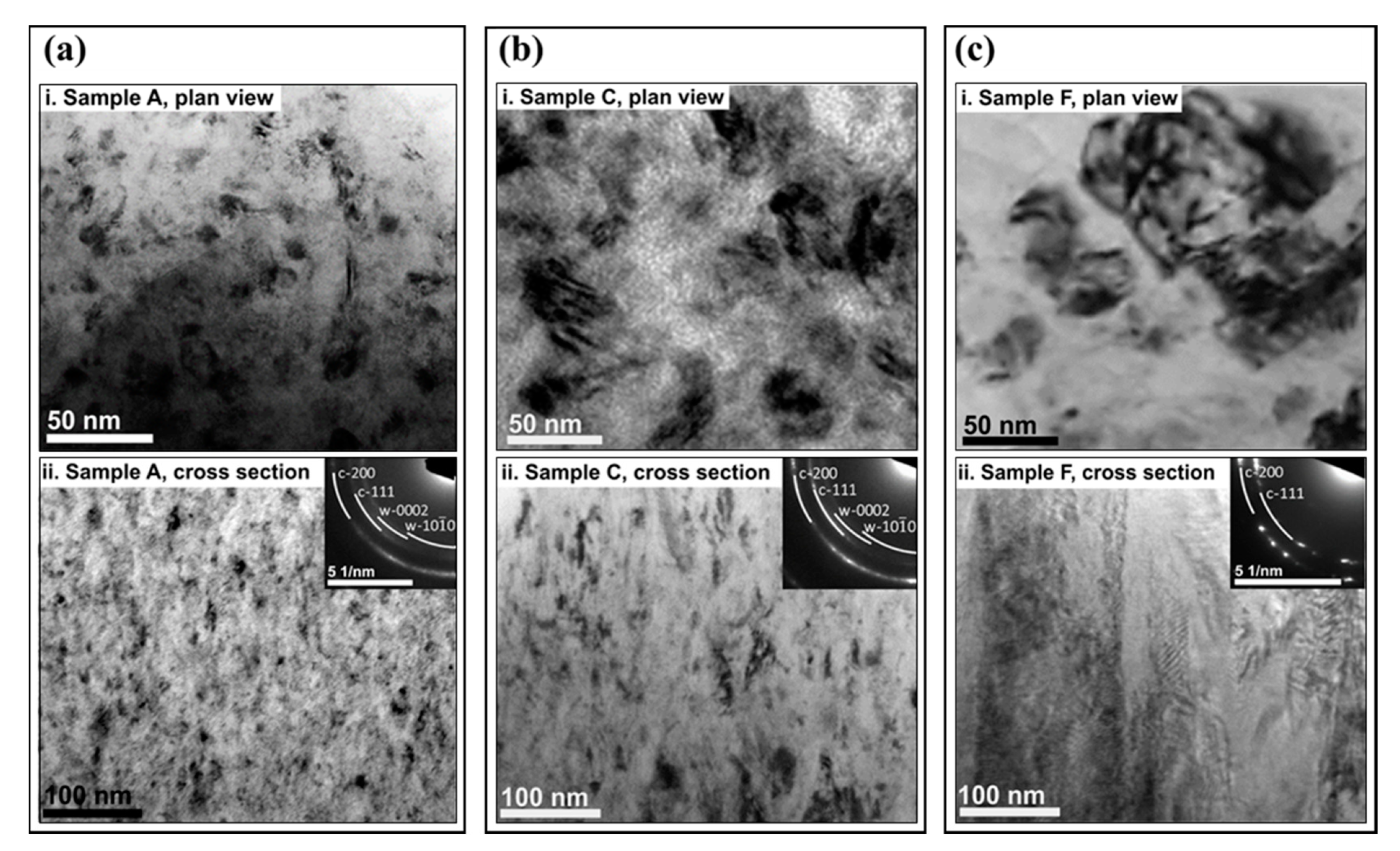Coatings 09 00660 g008 Coatings 09 00660 g008