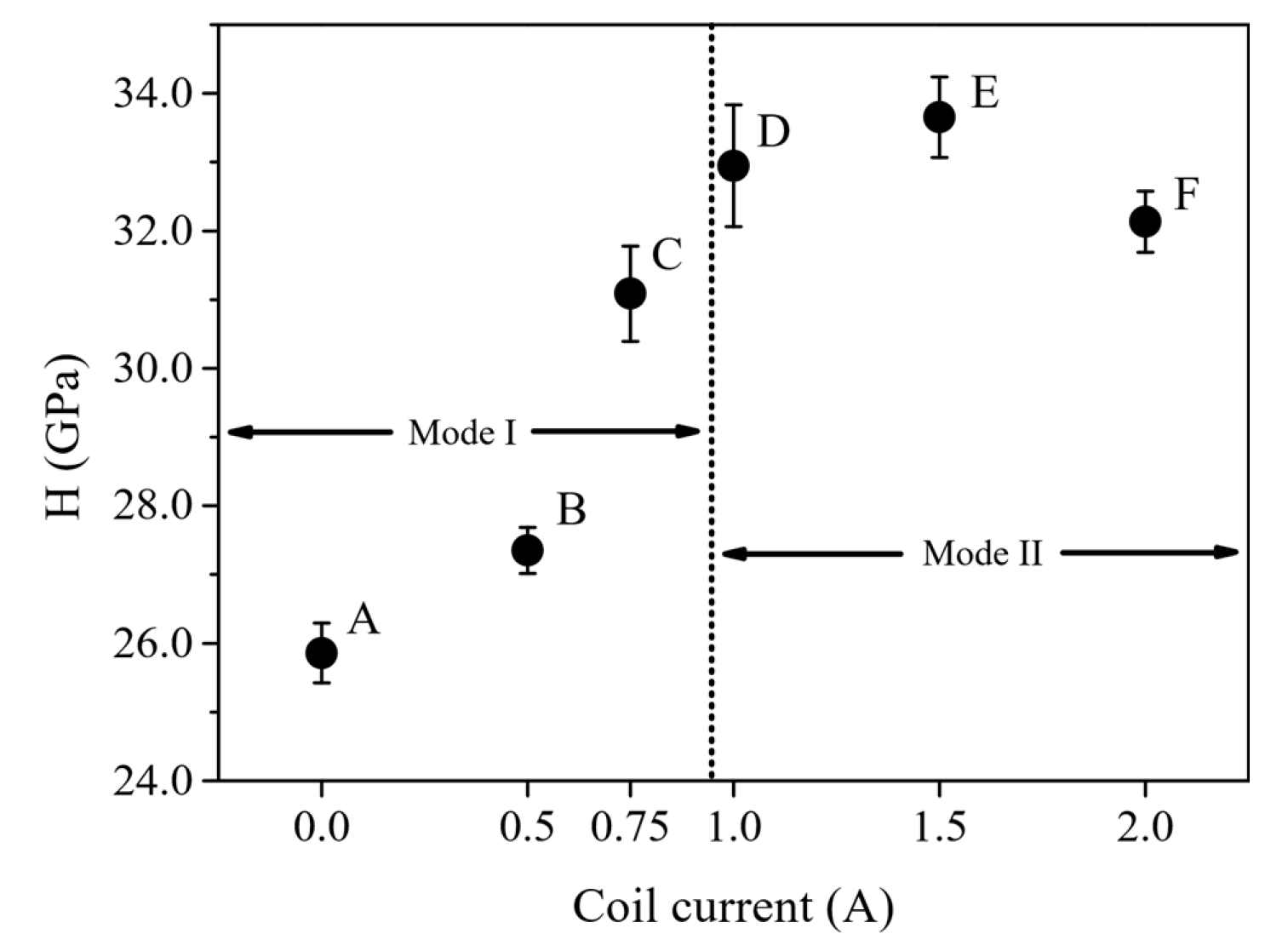 Coatings 09 00660 g011 Coatings 09 00660 g011
