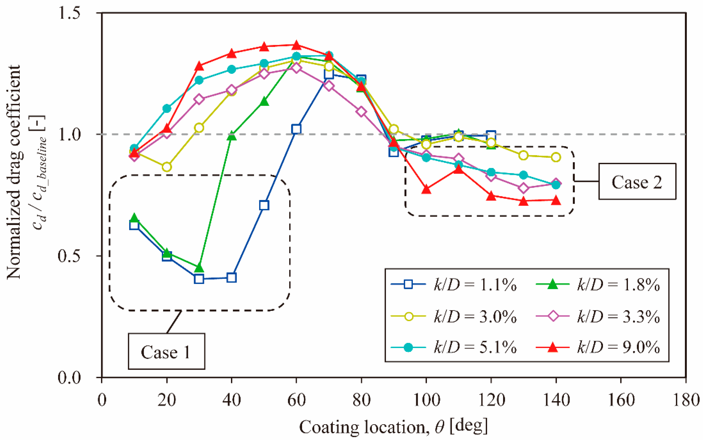 Coatings 09 00664 g004 Coatings 09 00664 g004