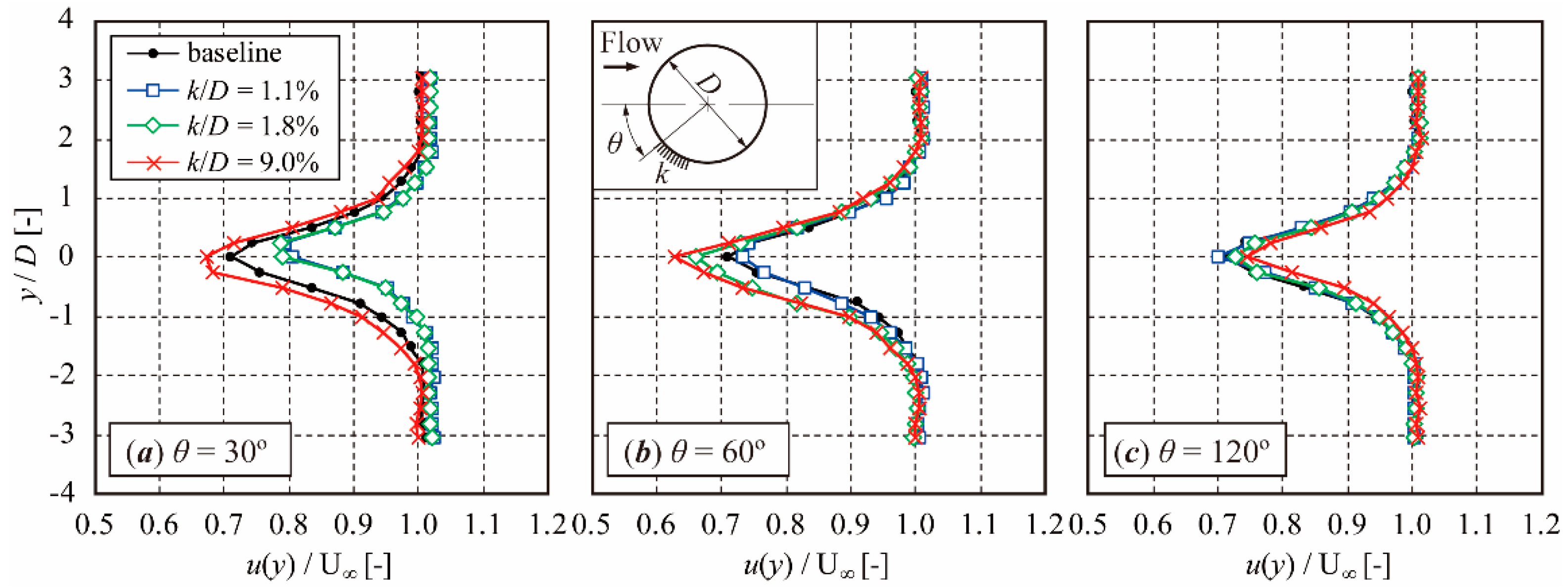 Coatings 09 00664 g007 Coatings 09 00664 g007
