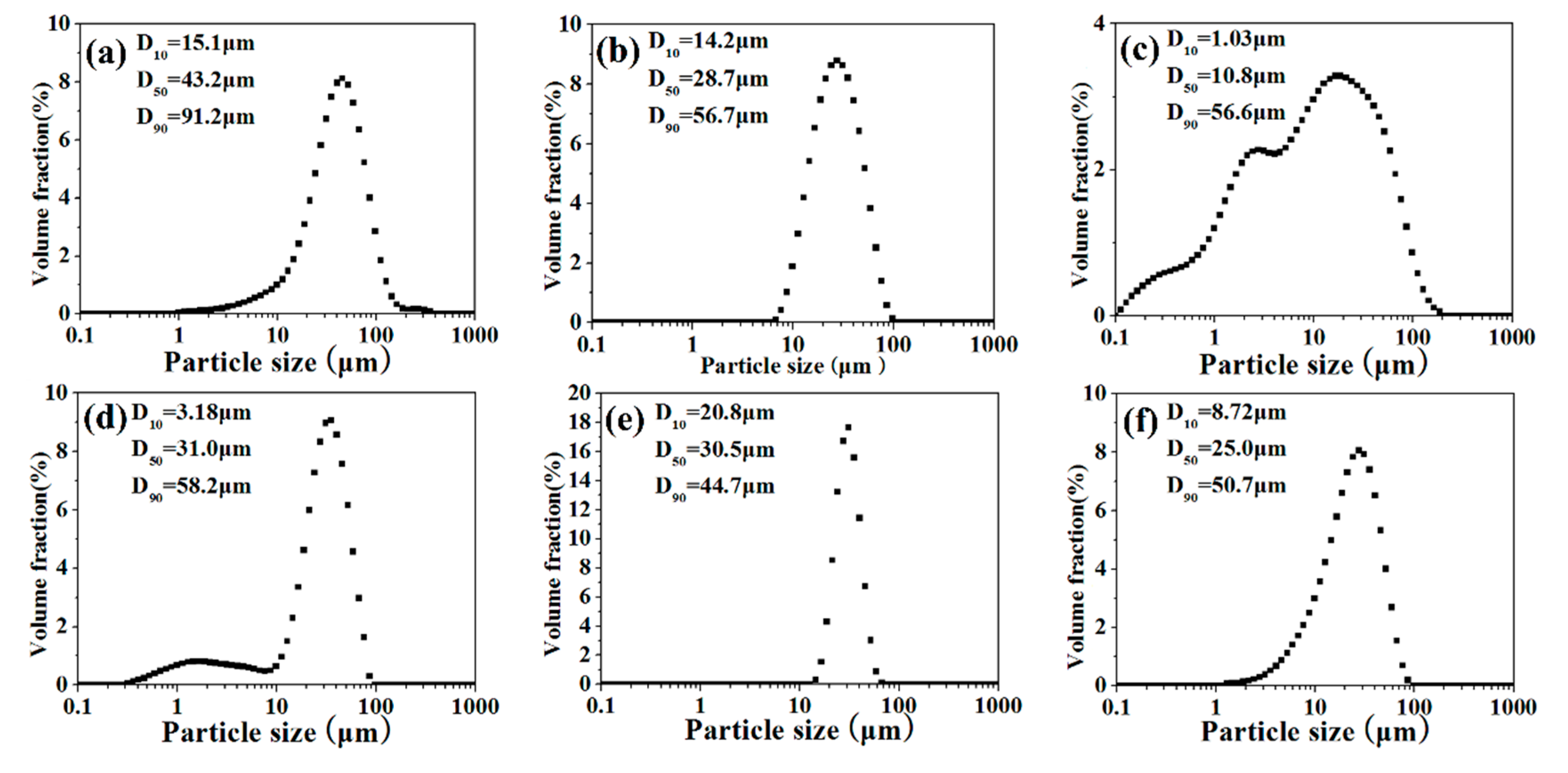 Coatings 09 00665 g002