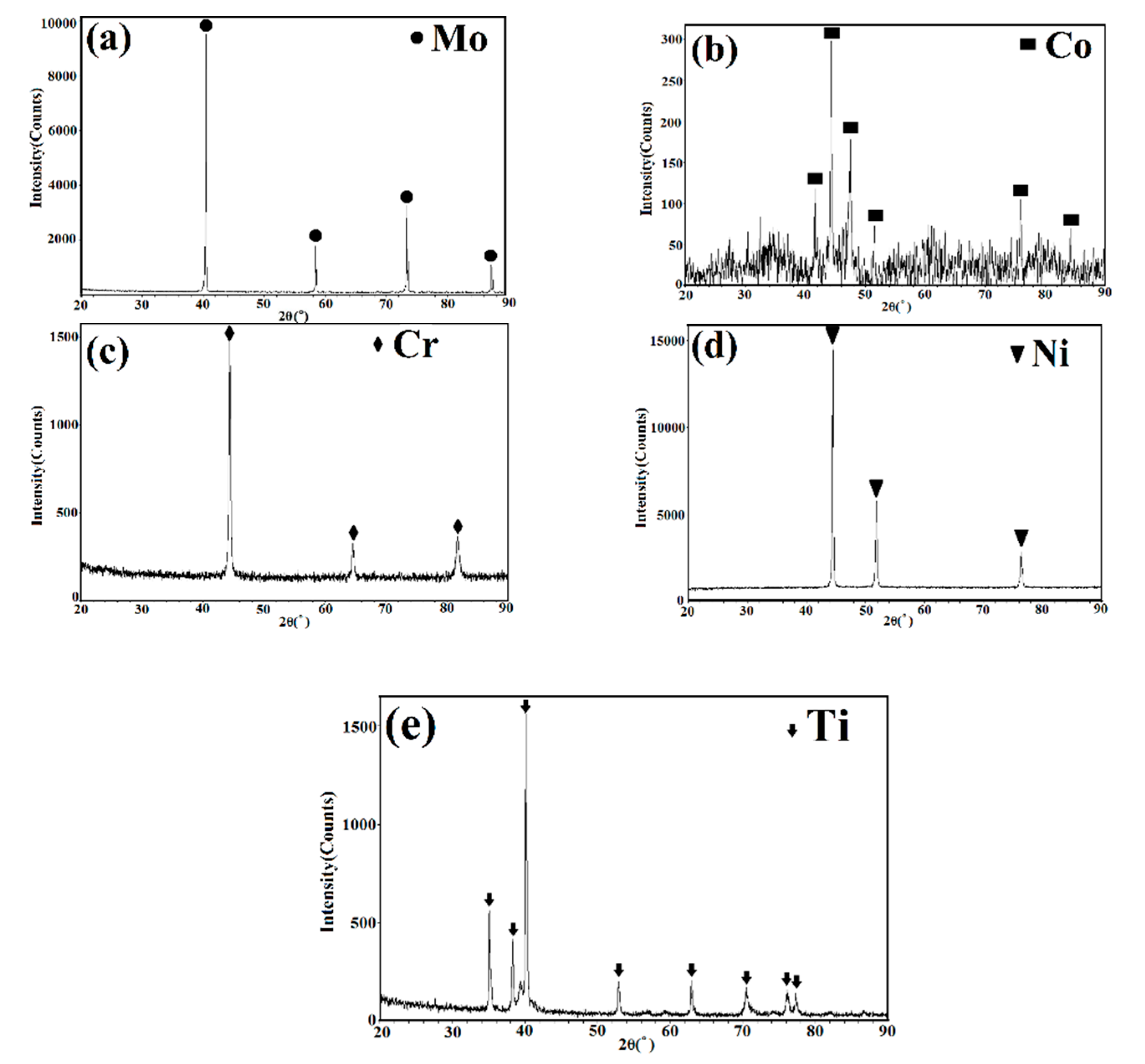 Coatings 09 00665 g003