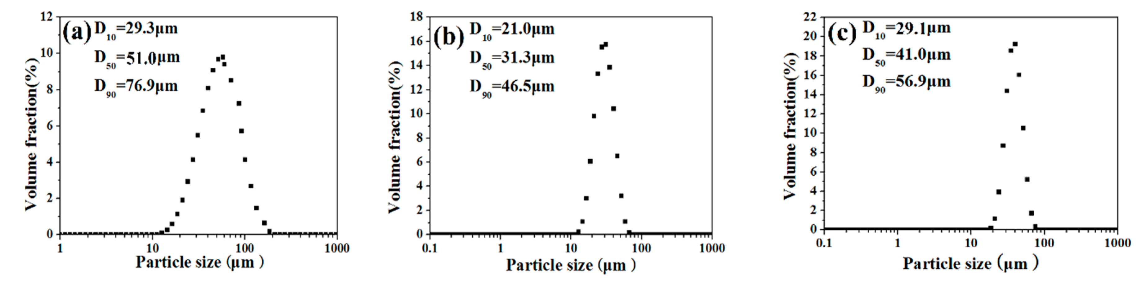 Coatings 09 00665 g007