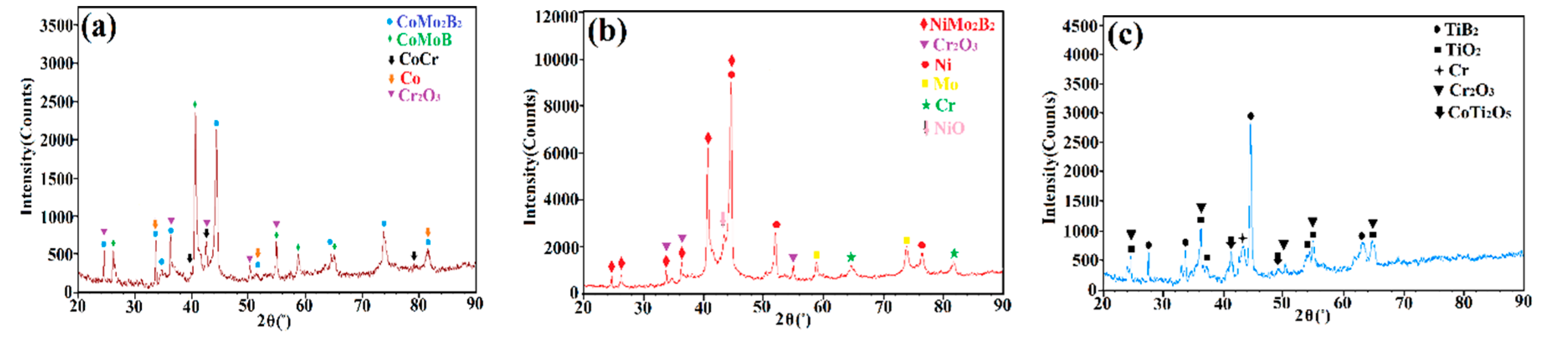 Coatings 09 00665 g010