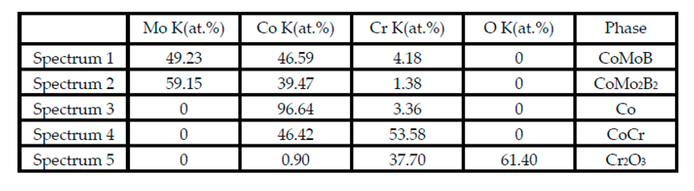 Coatings 09 00665 g011b